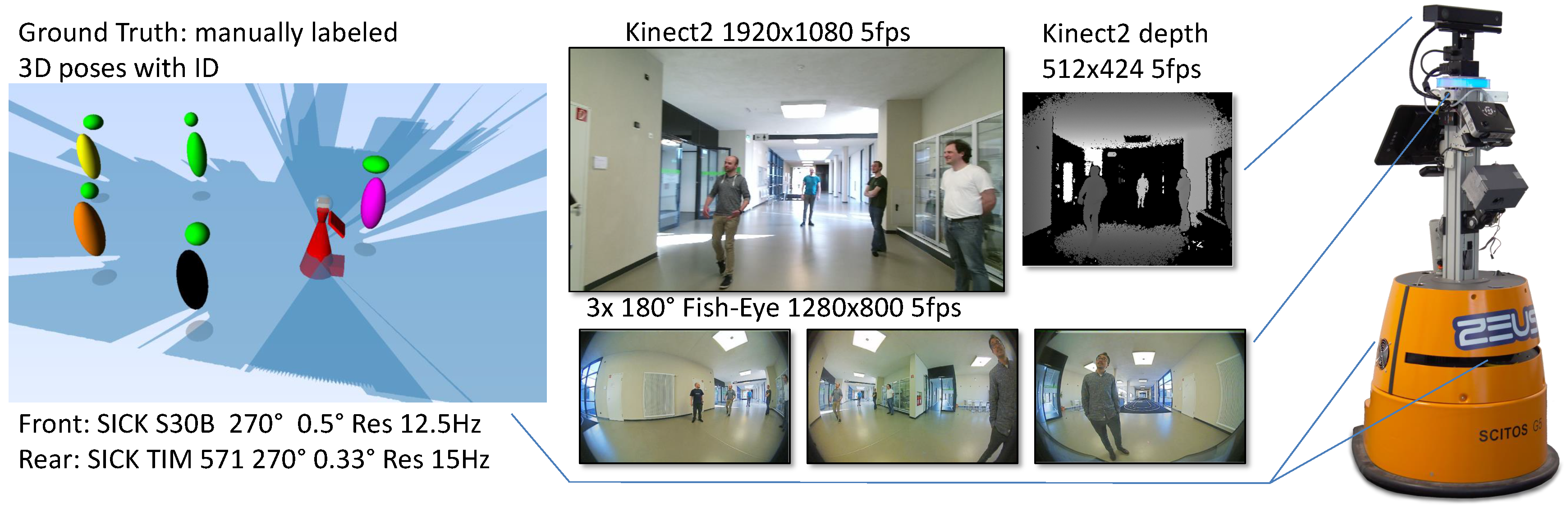 Sensors 20 00722 g005 Sensors 20 00722 g005