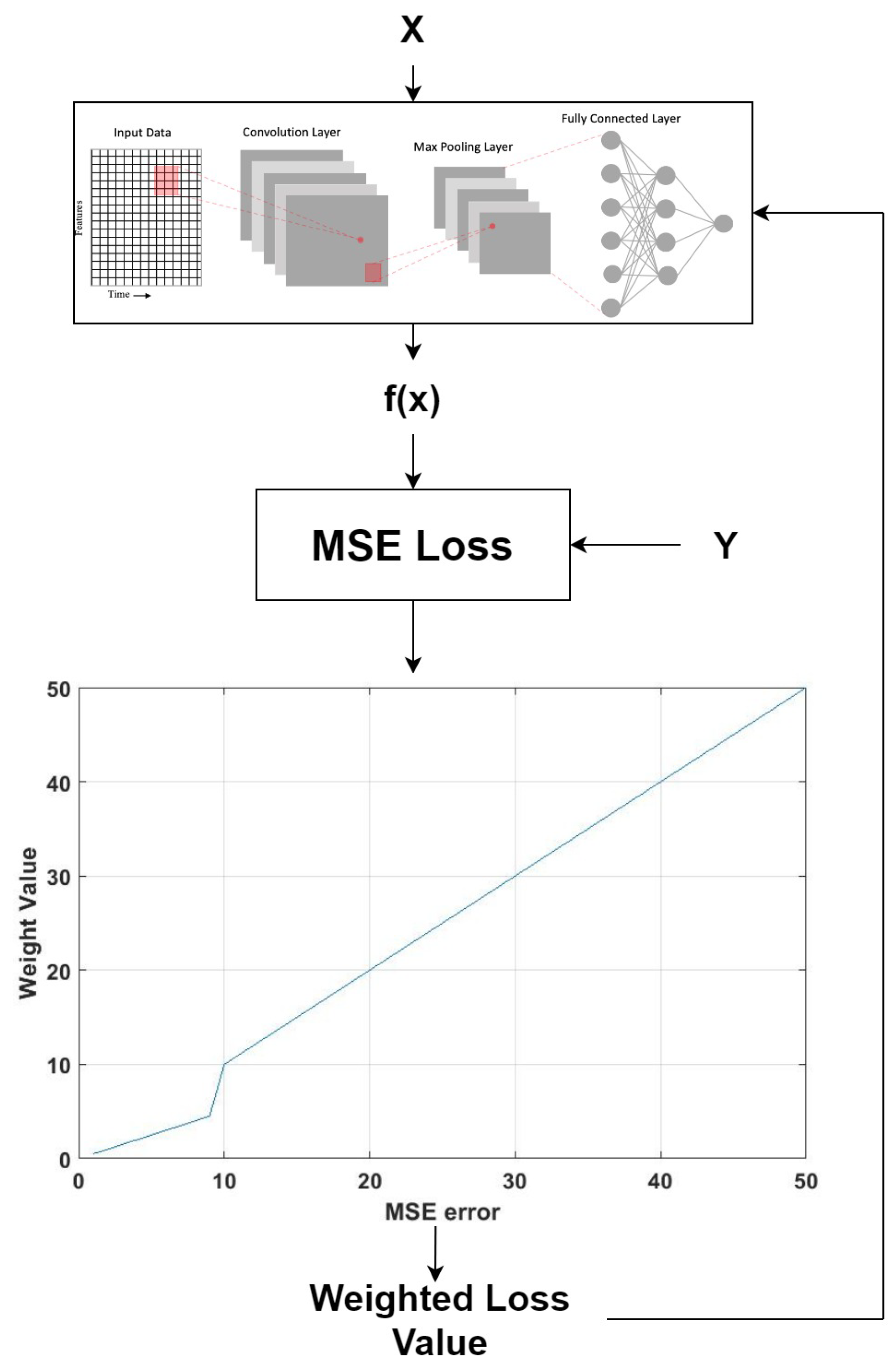 Sensors 20 00723 g008 Sensors 20 00723 g008