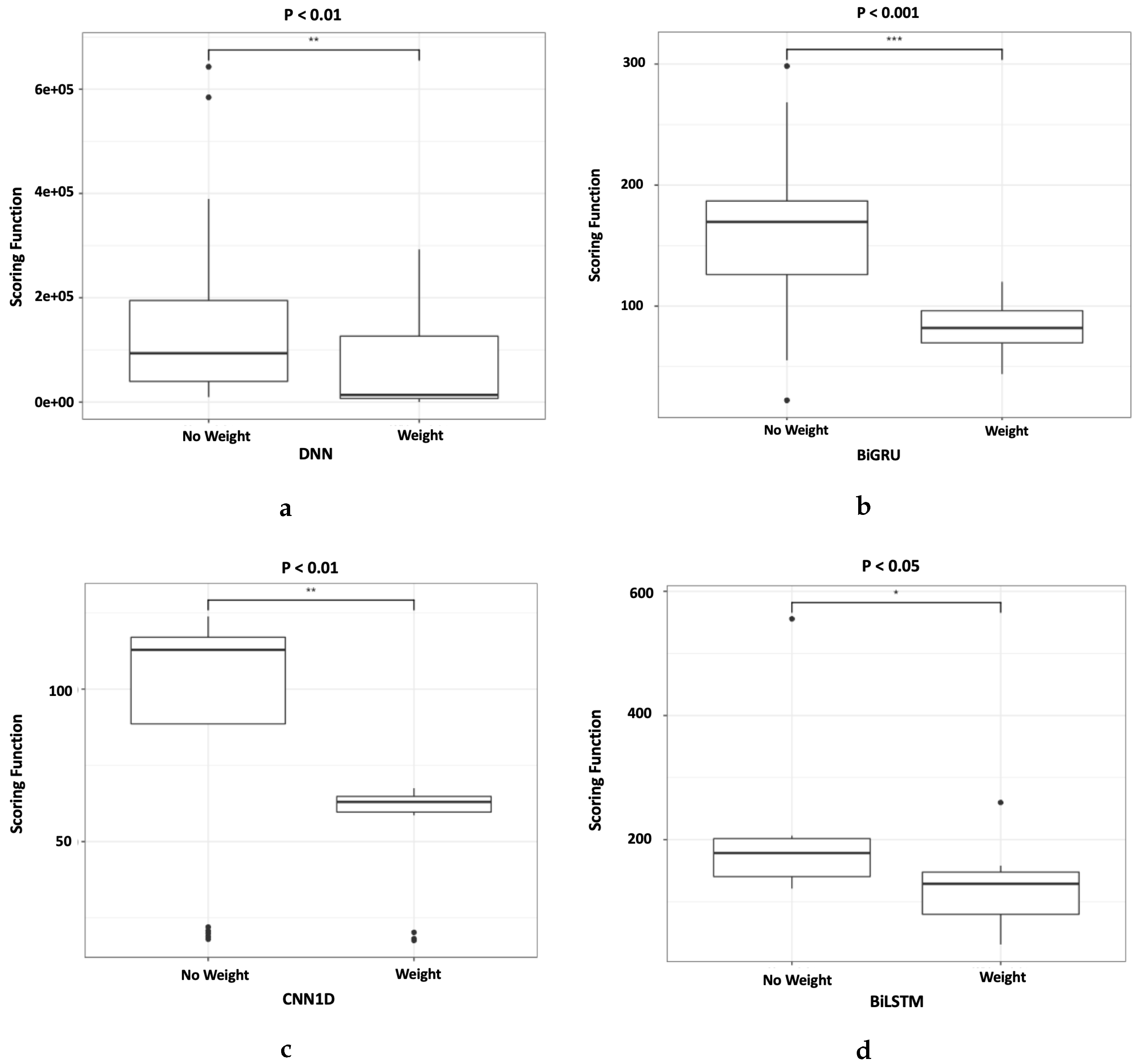 Sensors 20 00723 g012 Sensors 20 00723 g012