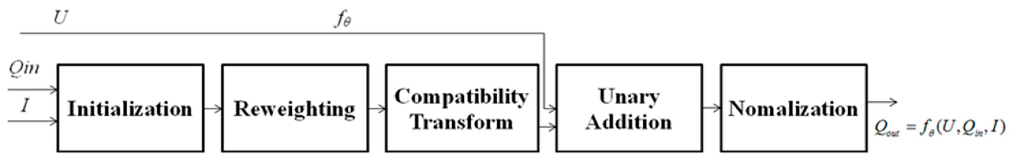 Sensors 20 00725 g003 550