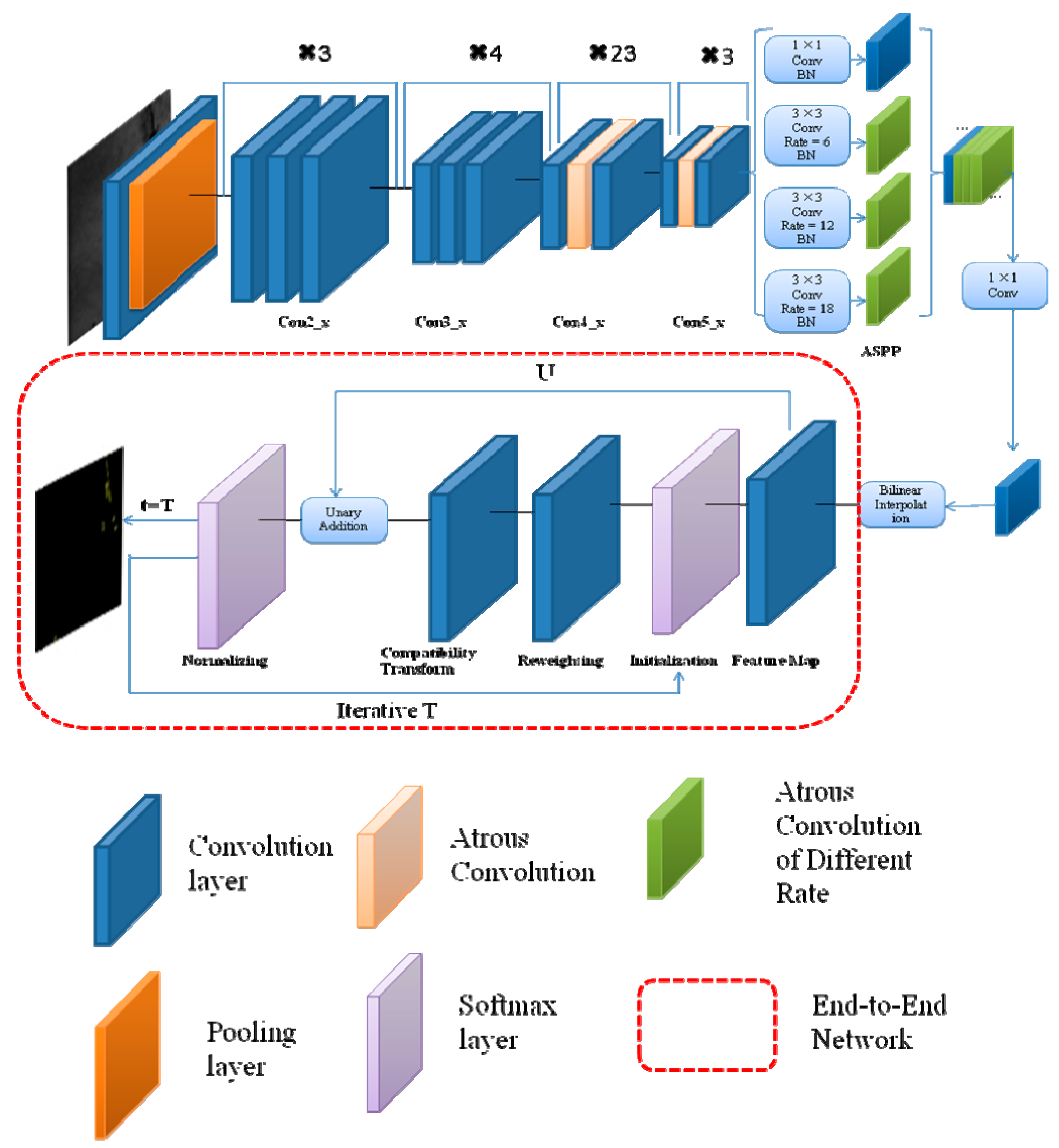 Sensors 20 00725 g004 550