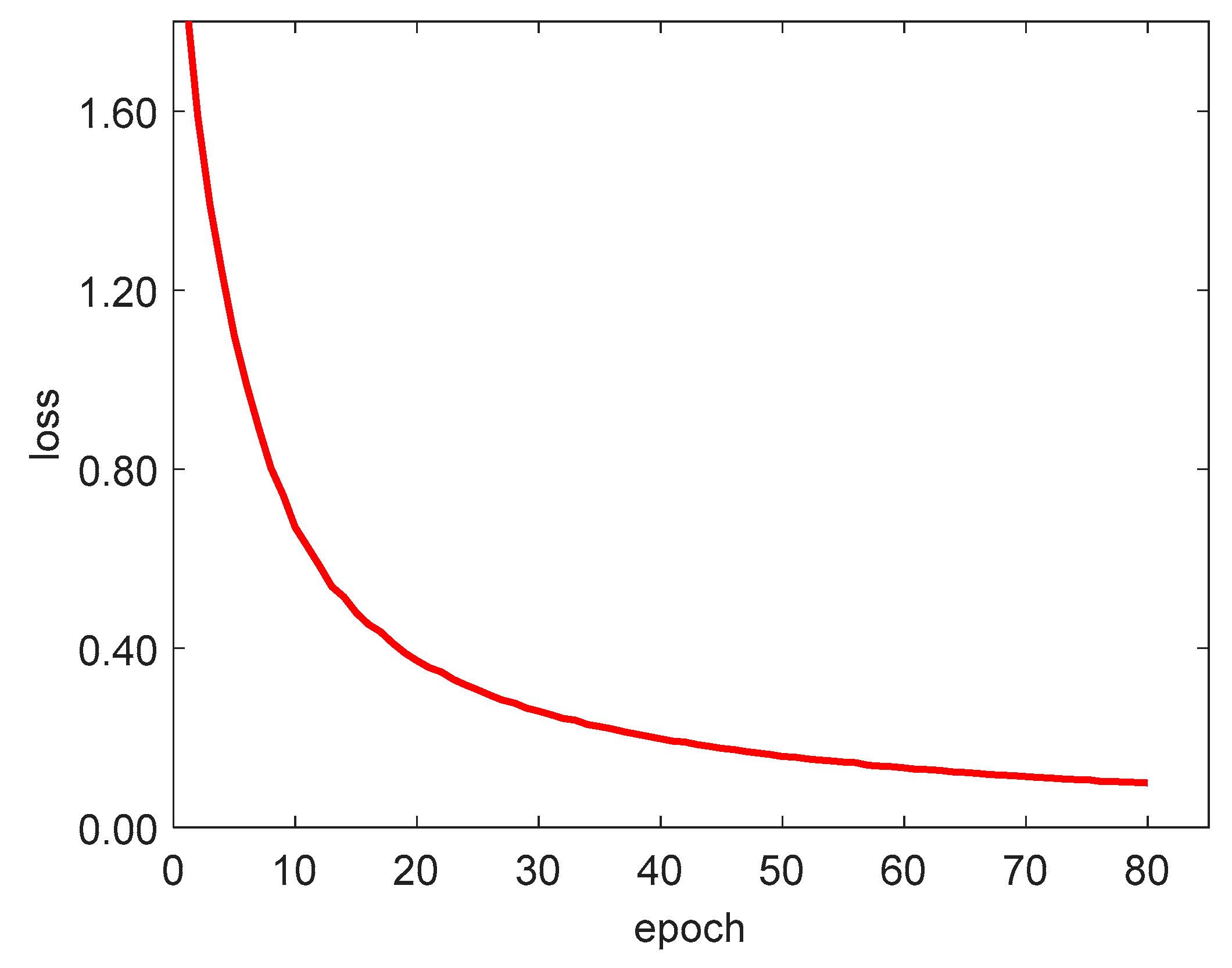 Sensors 20 00725 g012 550