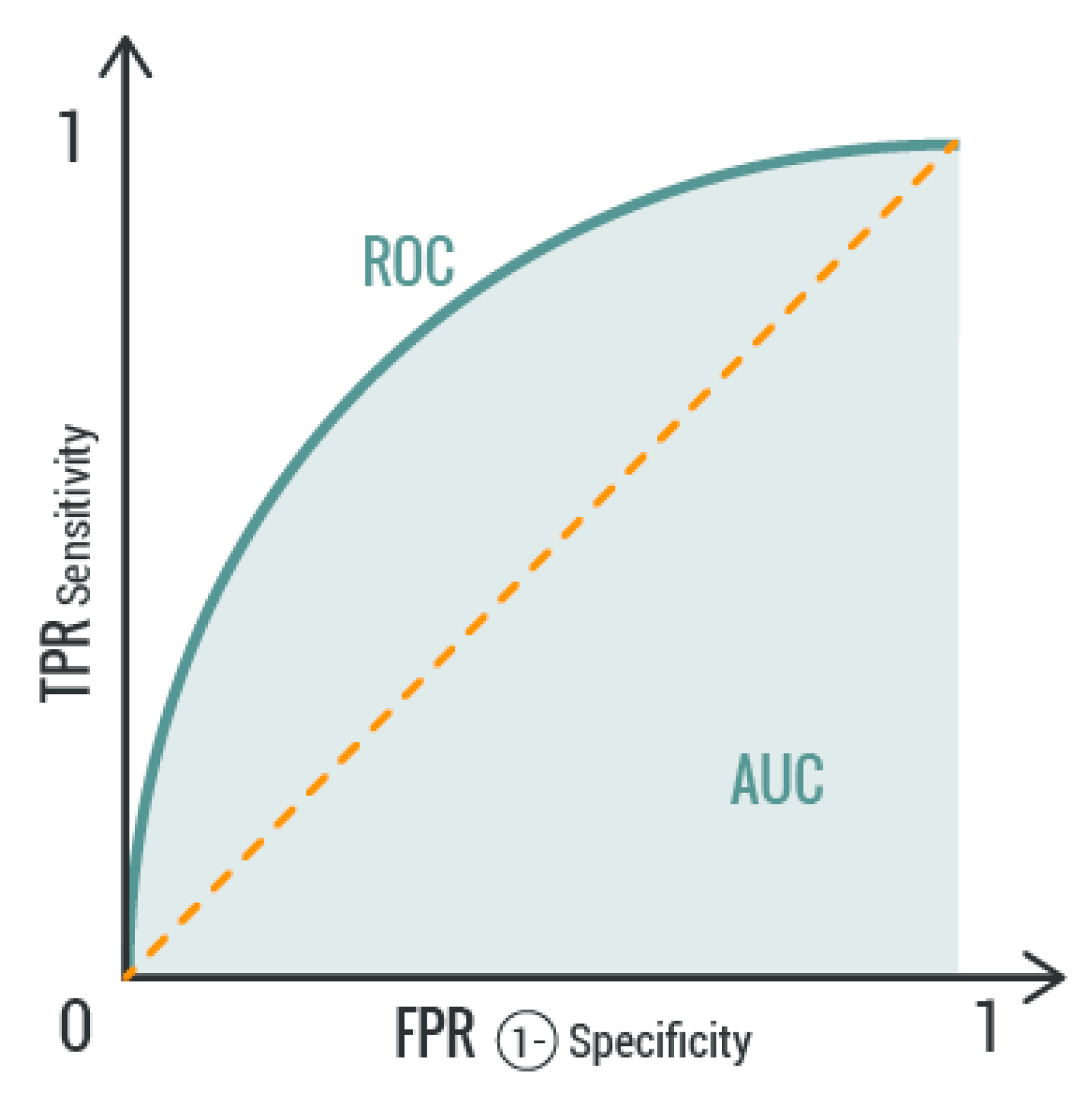 Sensors 20 00726 g004