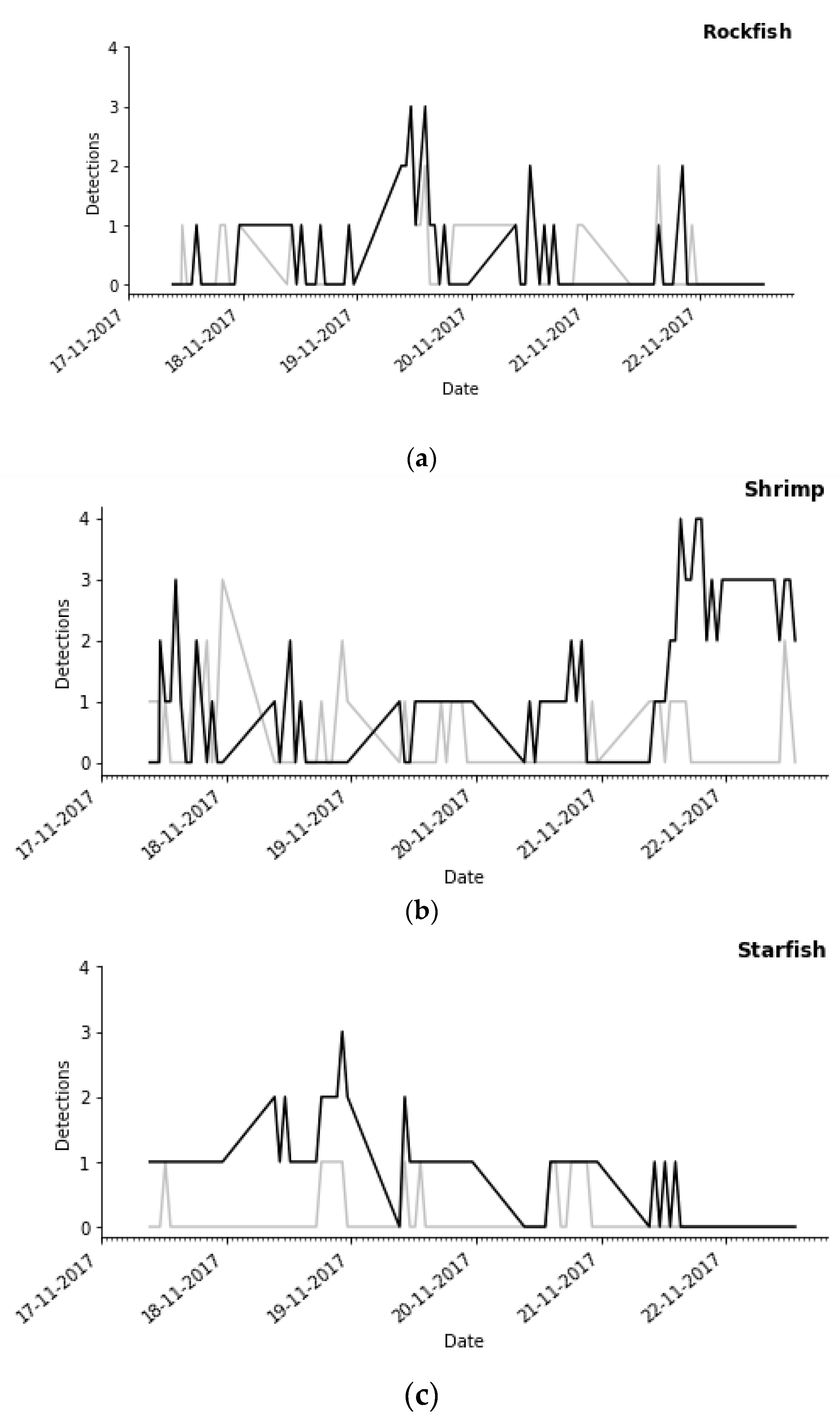Sensors 20 00726 g008