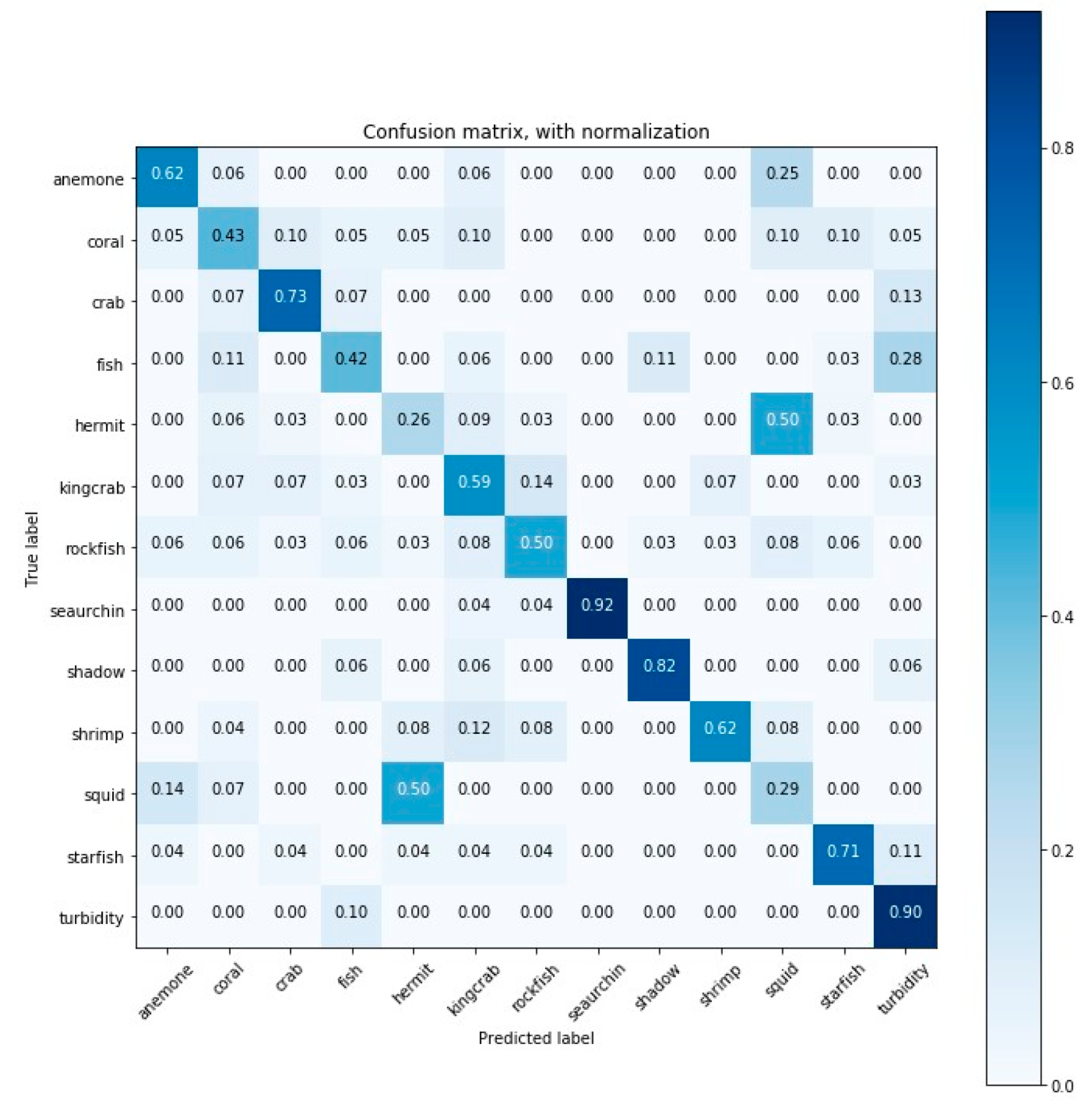 Sensors 20 00726 g0a1