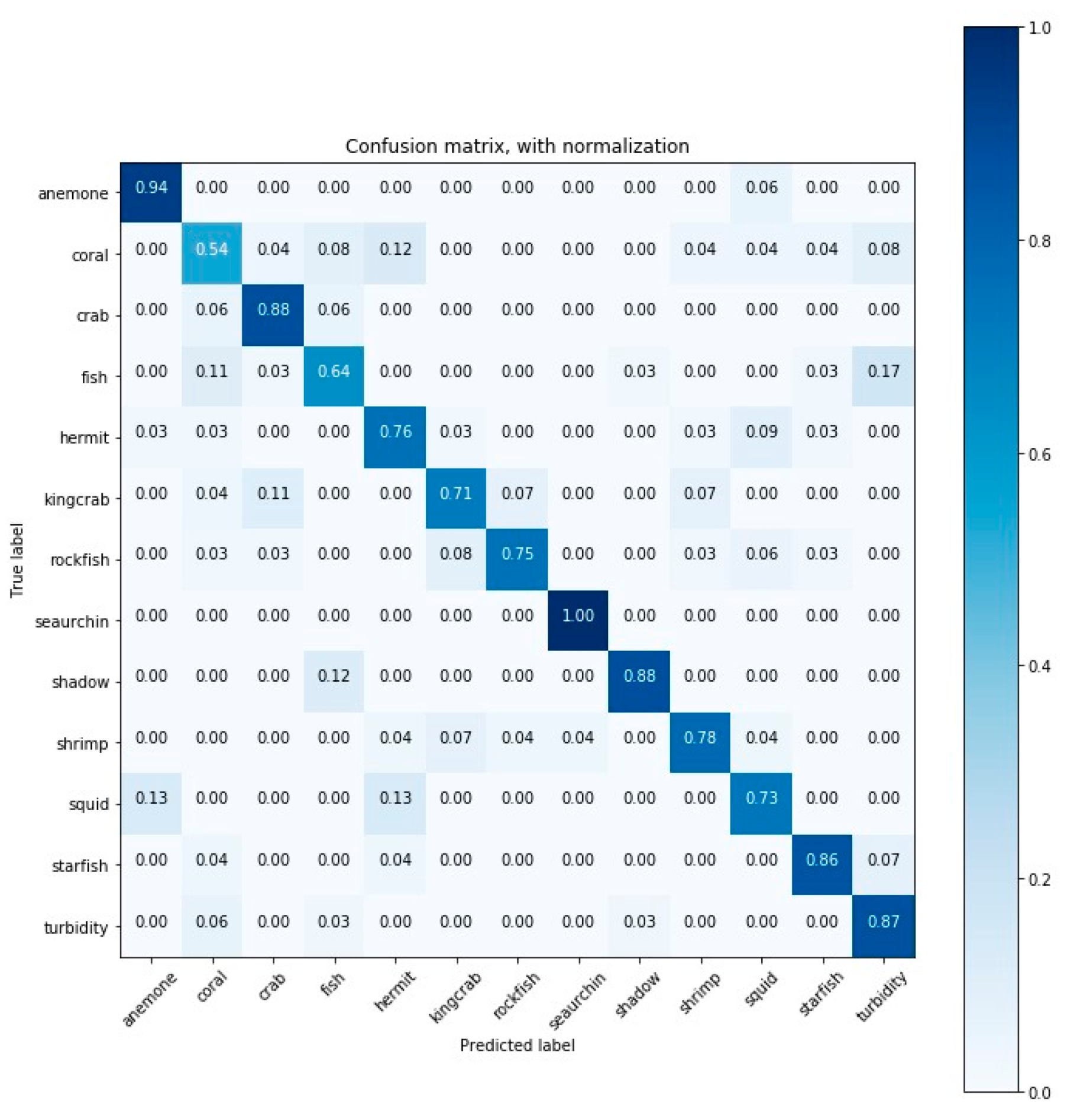 Sensors 20 00726 g0a13