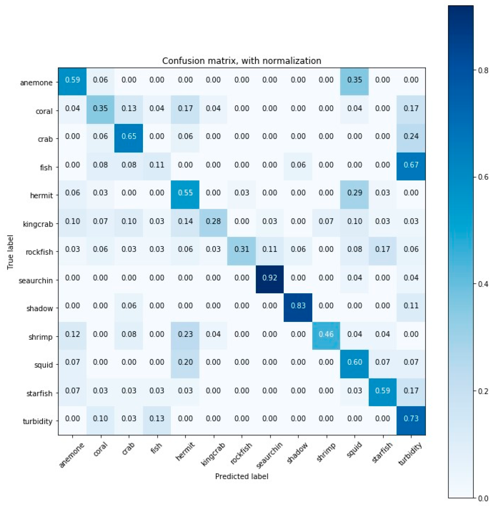 Sensors 20 00726 g0a3