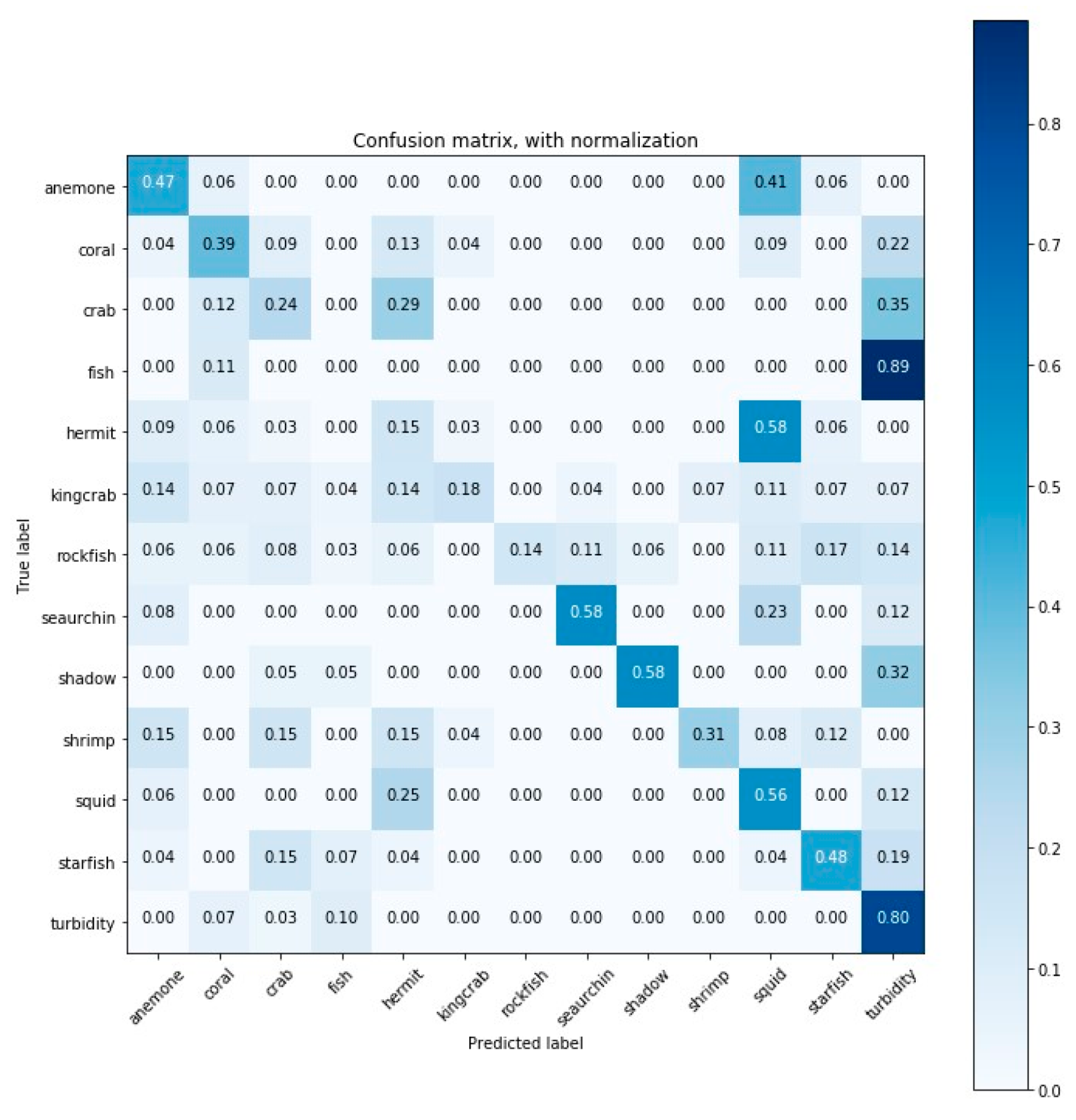 Sensors 20 00726 g0a4