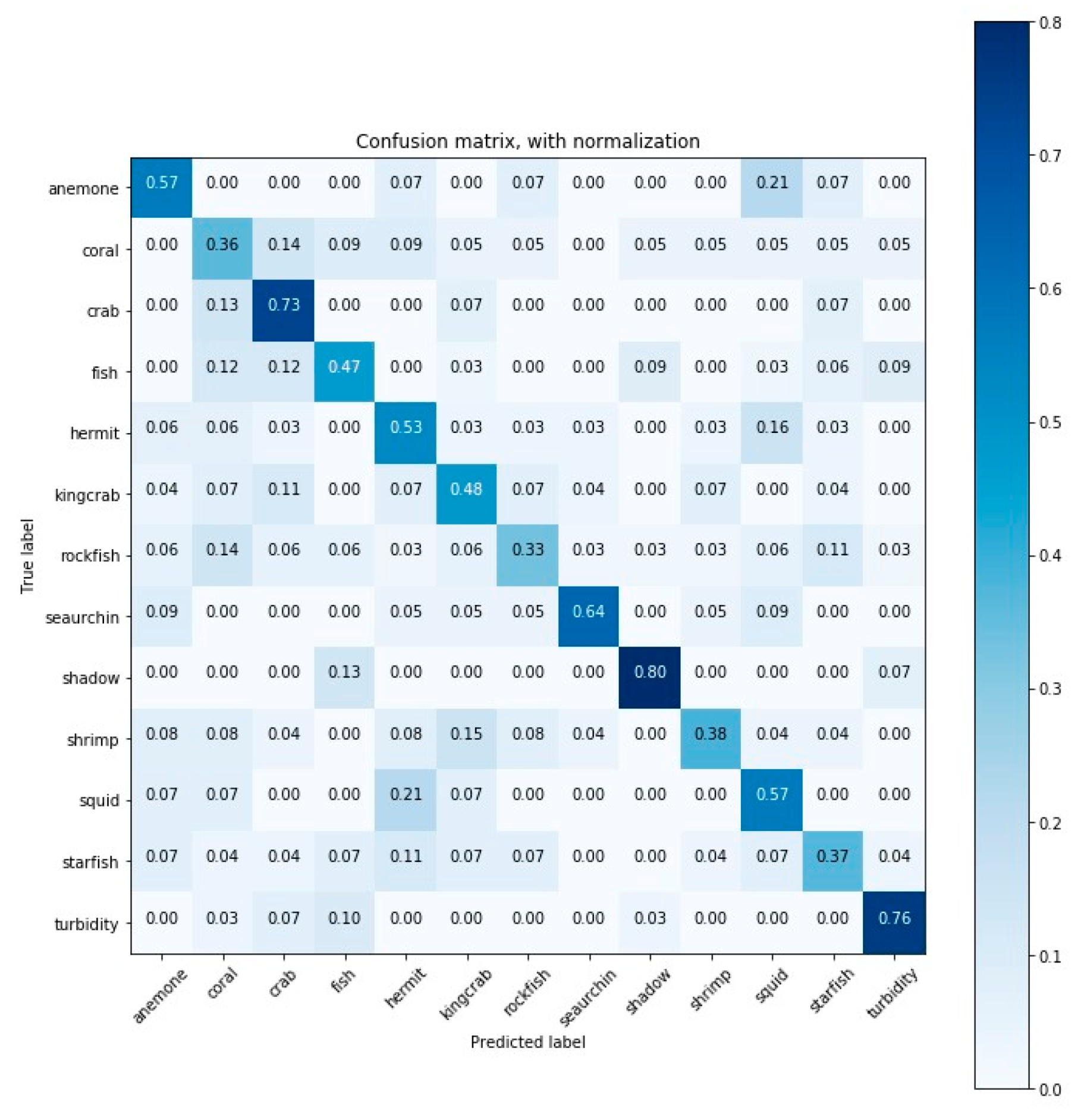 Sensors 20 00726 g0a5