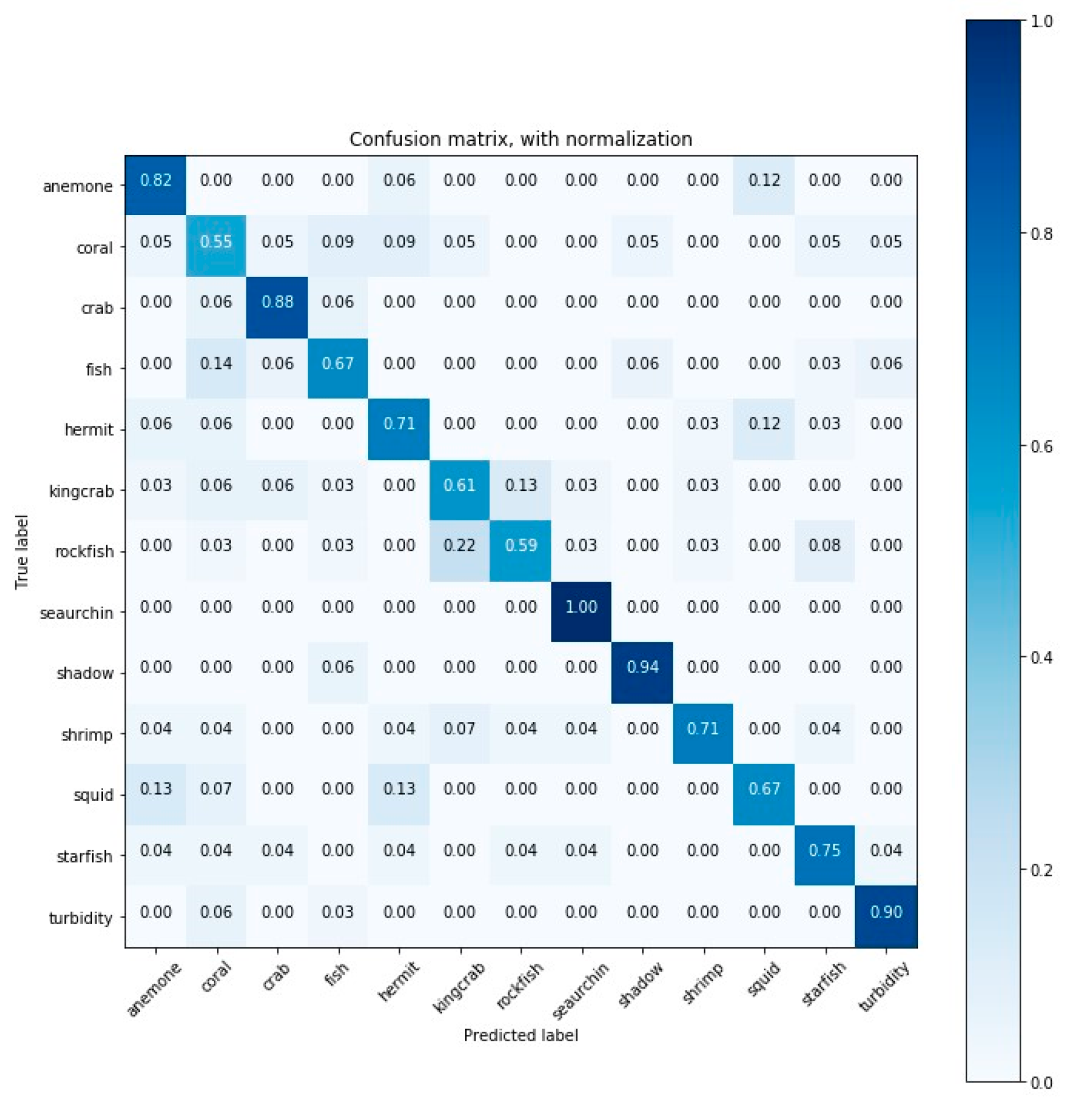 Sensors 20 00726 g0a9