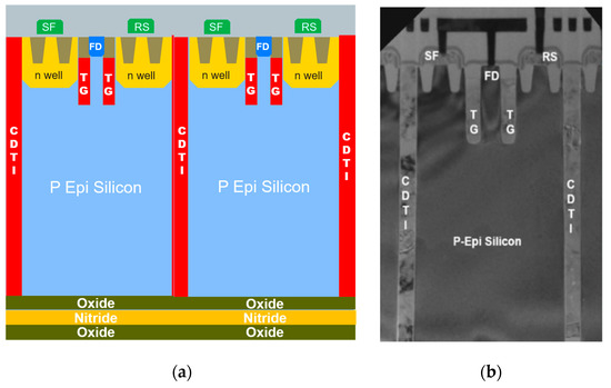 Fully Depleted, Trench-Pinned Photo Gate for CMOS Image Sensor ...