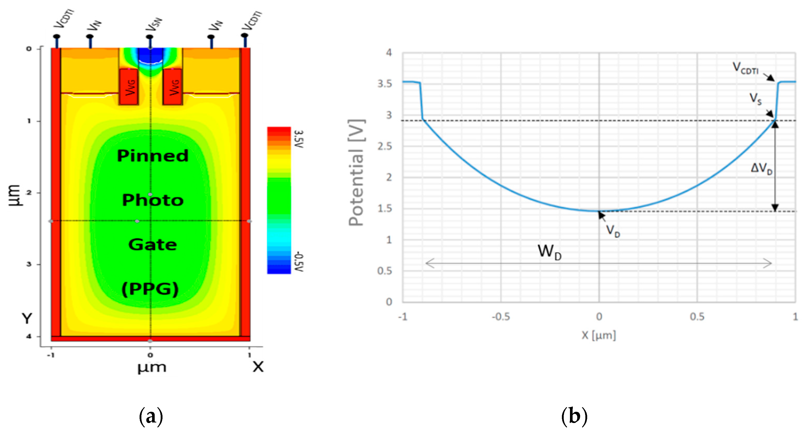 Sensors 20 00727 g002 Sensors 20 00727 g002