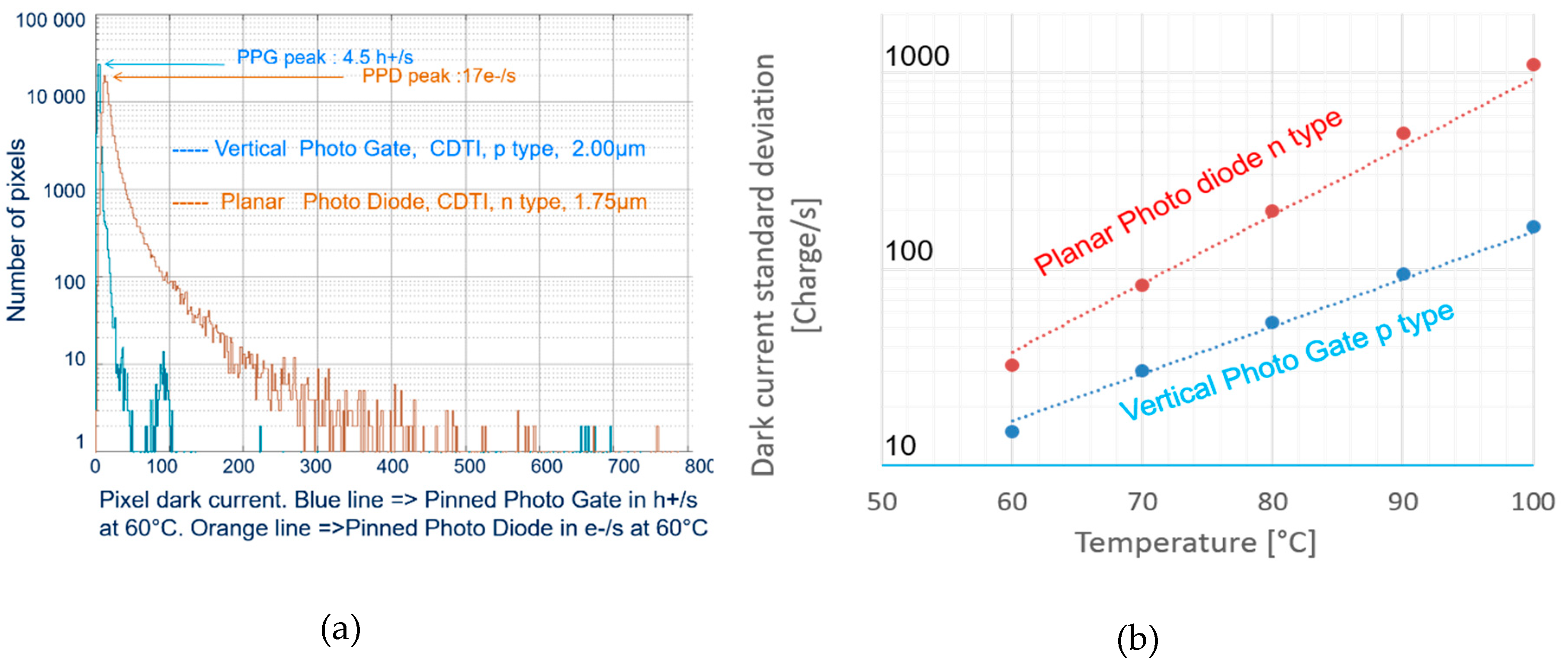 Sensors 20 00727 g006 Sensors 20 00727 g006