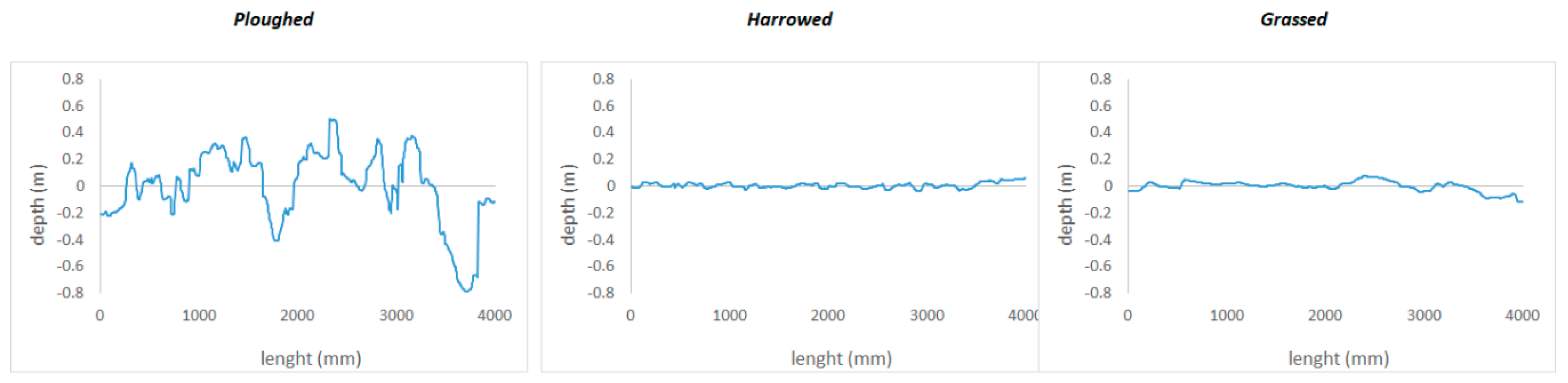 Sensors 20 00728 g005