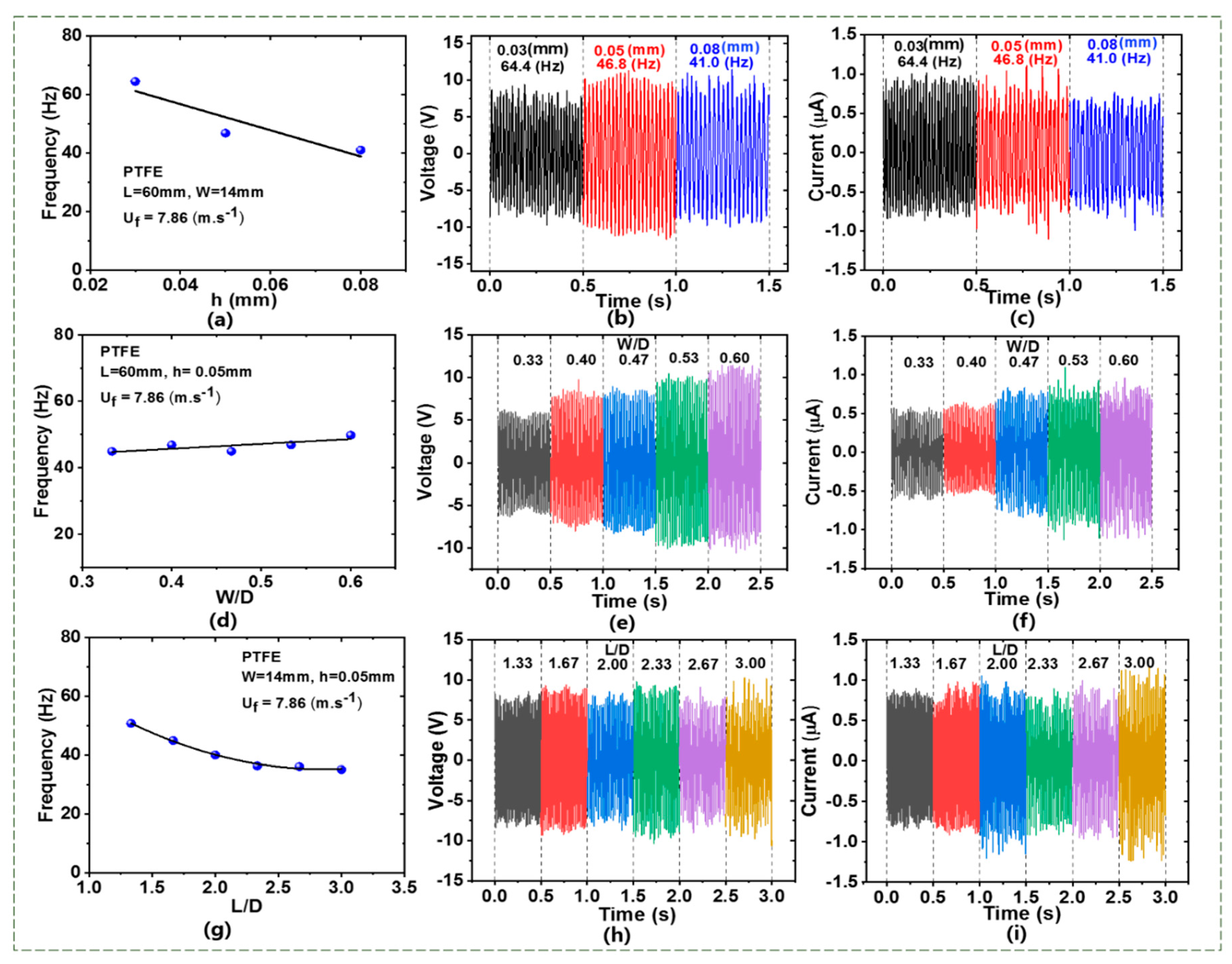 Sensors 20 00729 g004