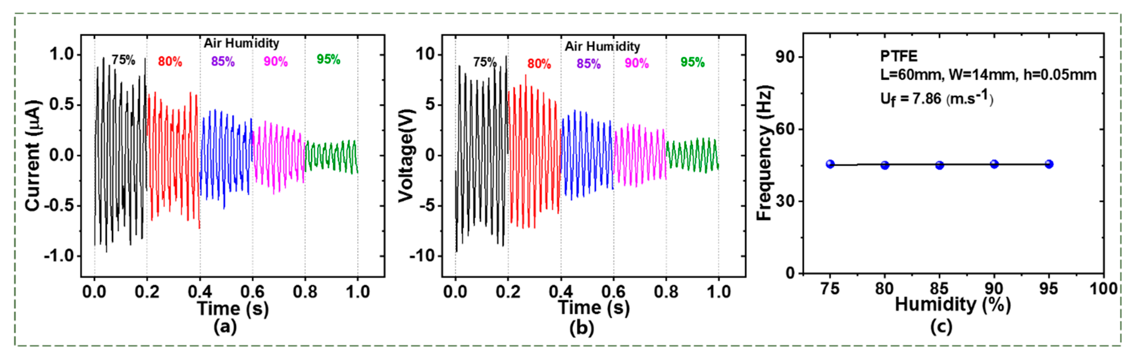 Sensors 20 00729 g005