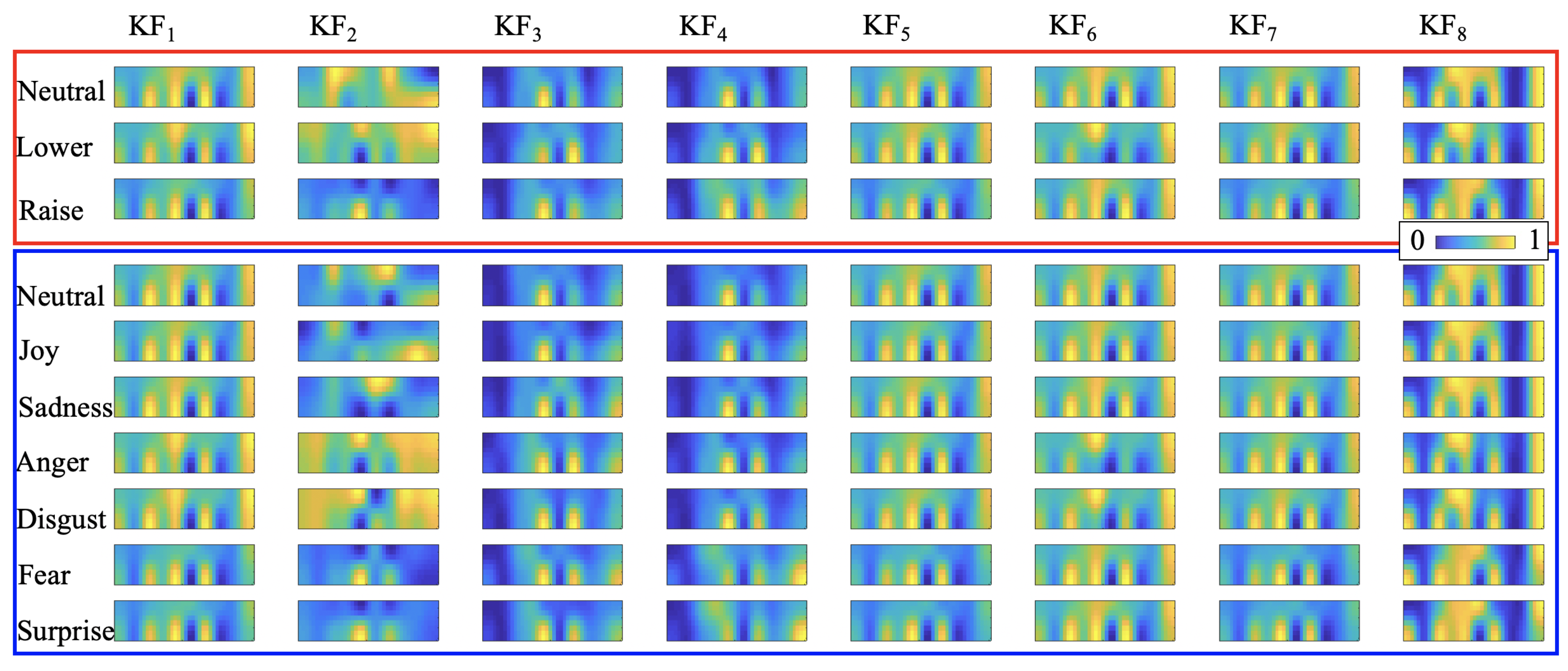 Sensors 20 00730 g005