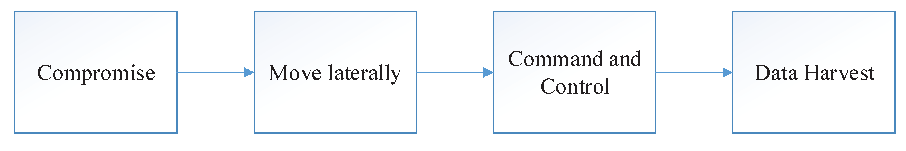 Sensors 20 00731 g001