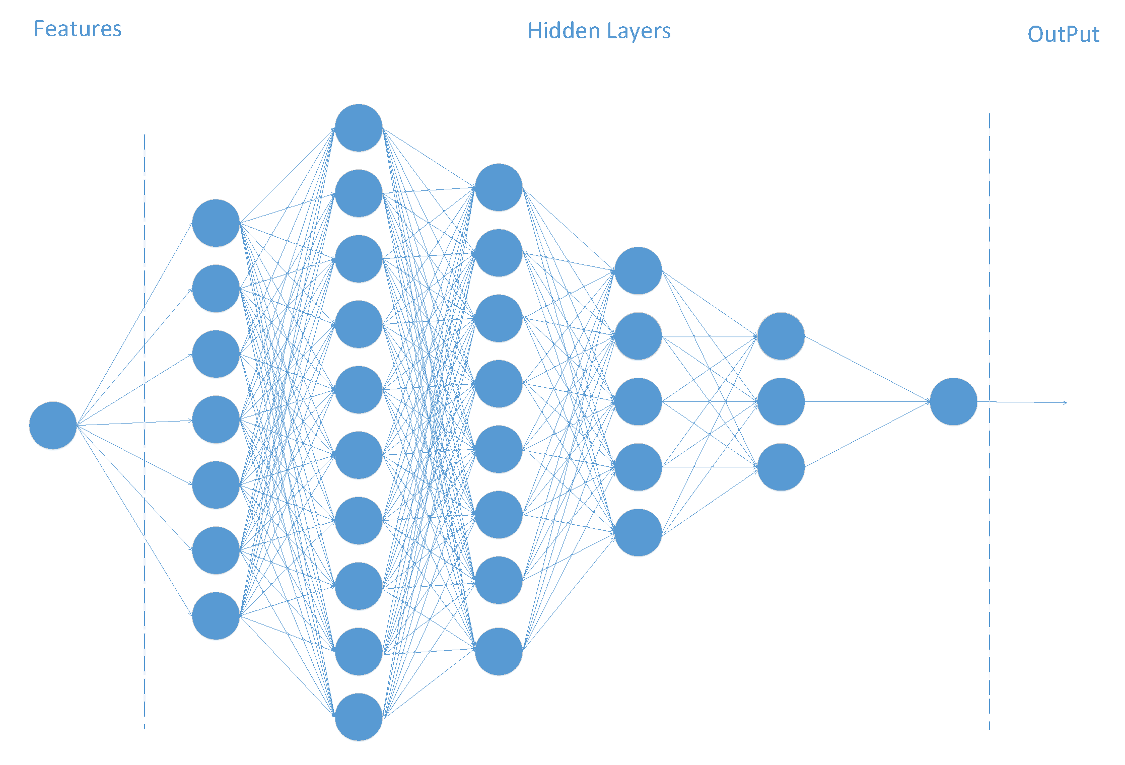Sensors 20 00731 g003