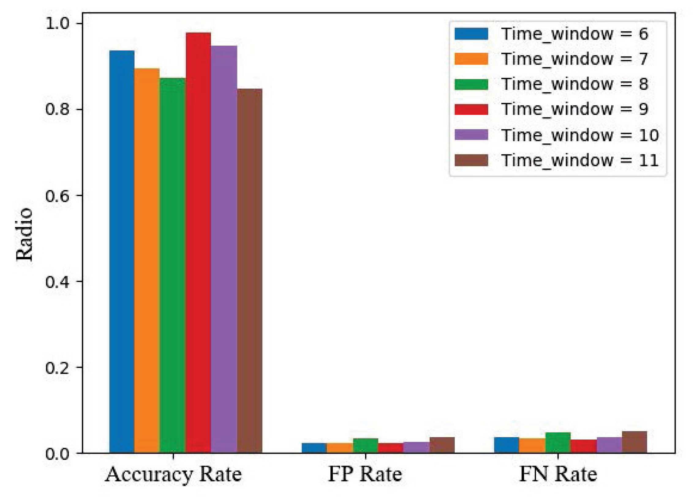 Sensors 20 00731 g004