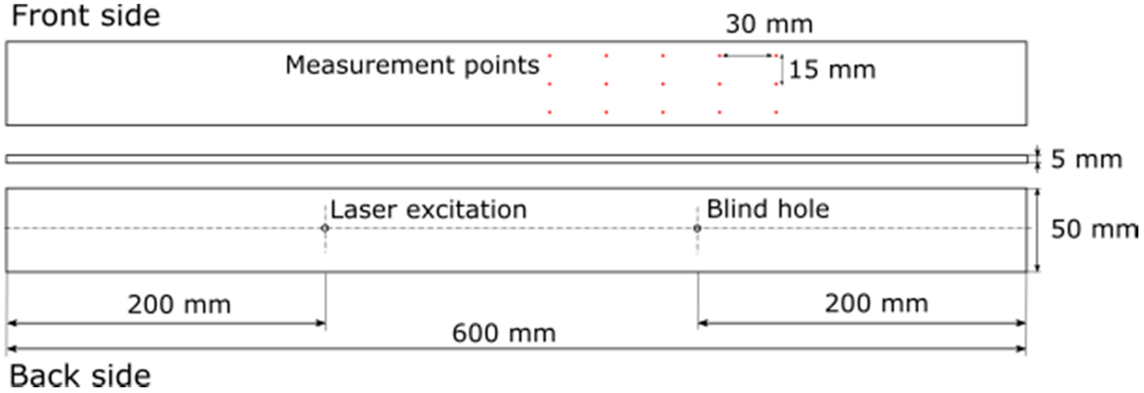 Sensors 20 00732 g002 Sensors 20 00732 g002