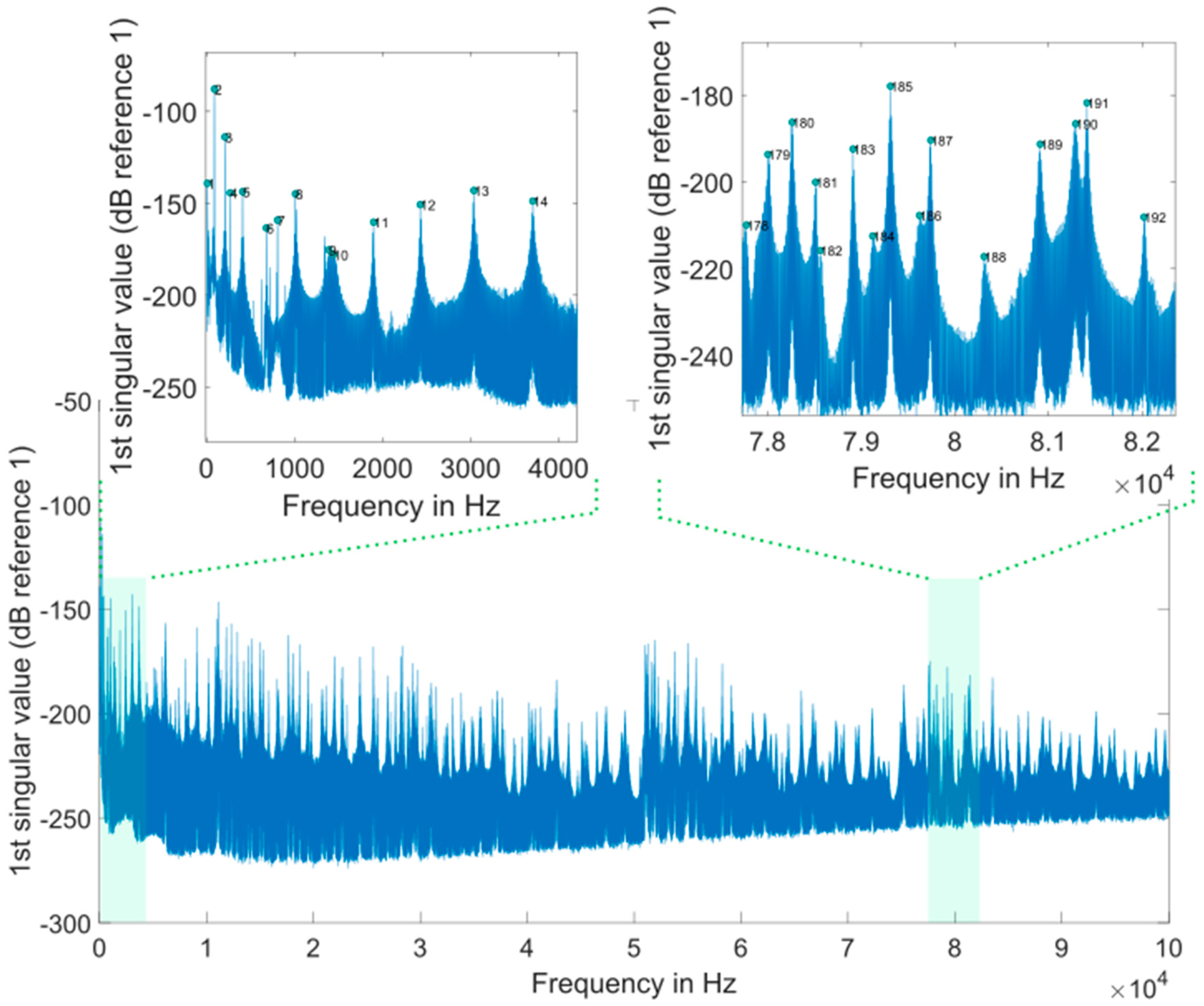 Sensors 20 00732 g004 Sensors 20 00732 g004