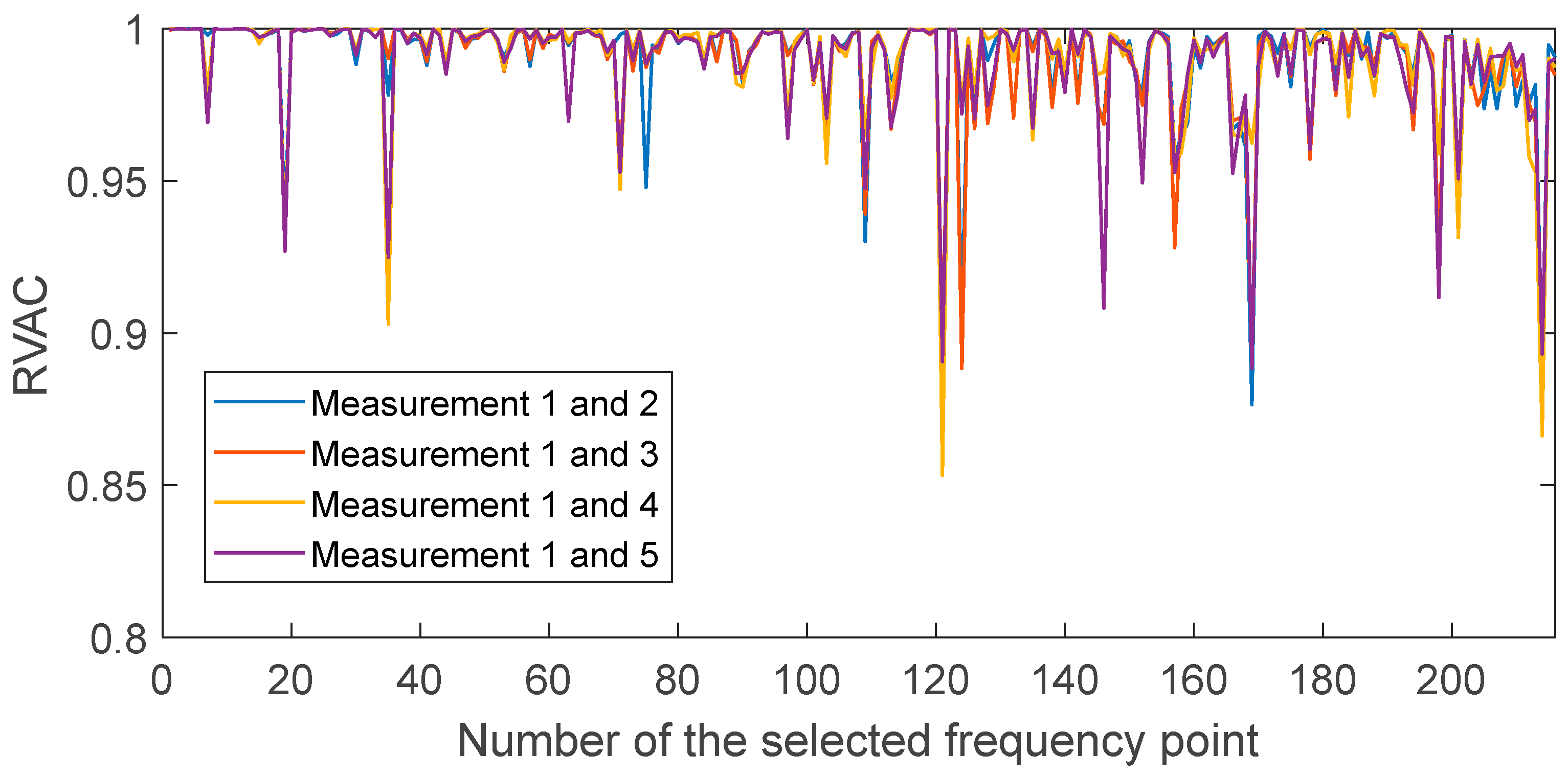 Sensors 20 00732 g005 Sensors 20 00732 g005