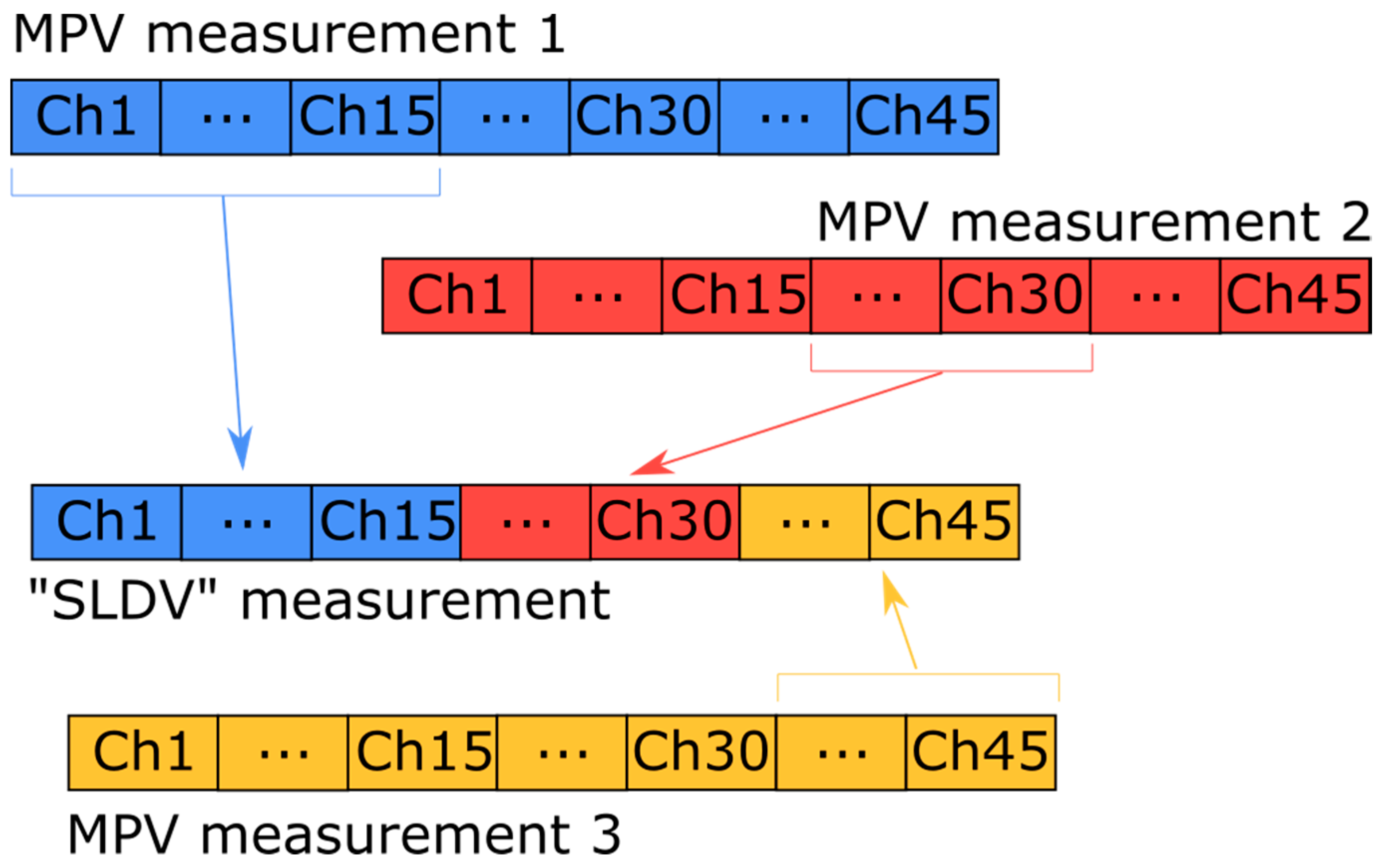 Sensors 20 00732 g008 Sensors 20 00732 g008
