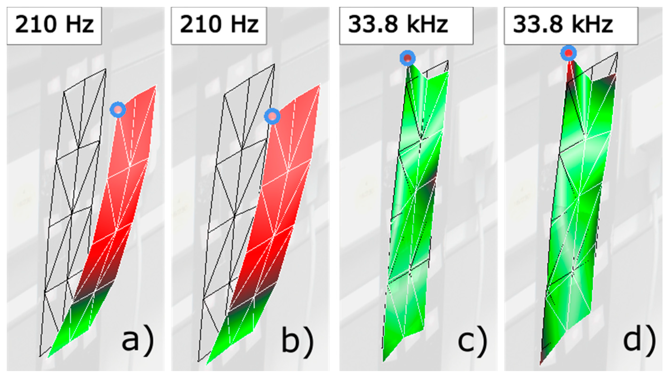 Sensors 20 00732 g010 Sensors 20 00732 g010