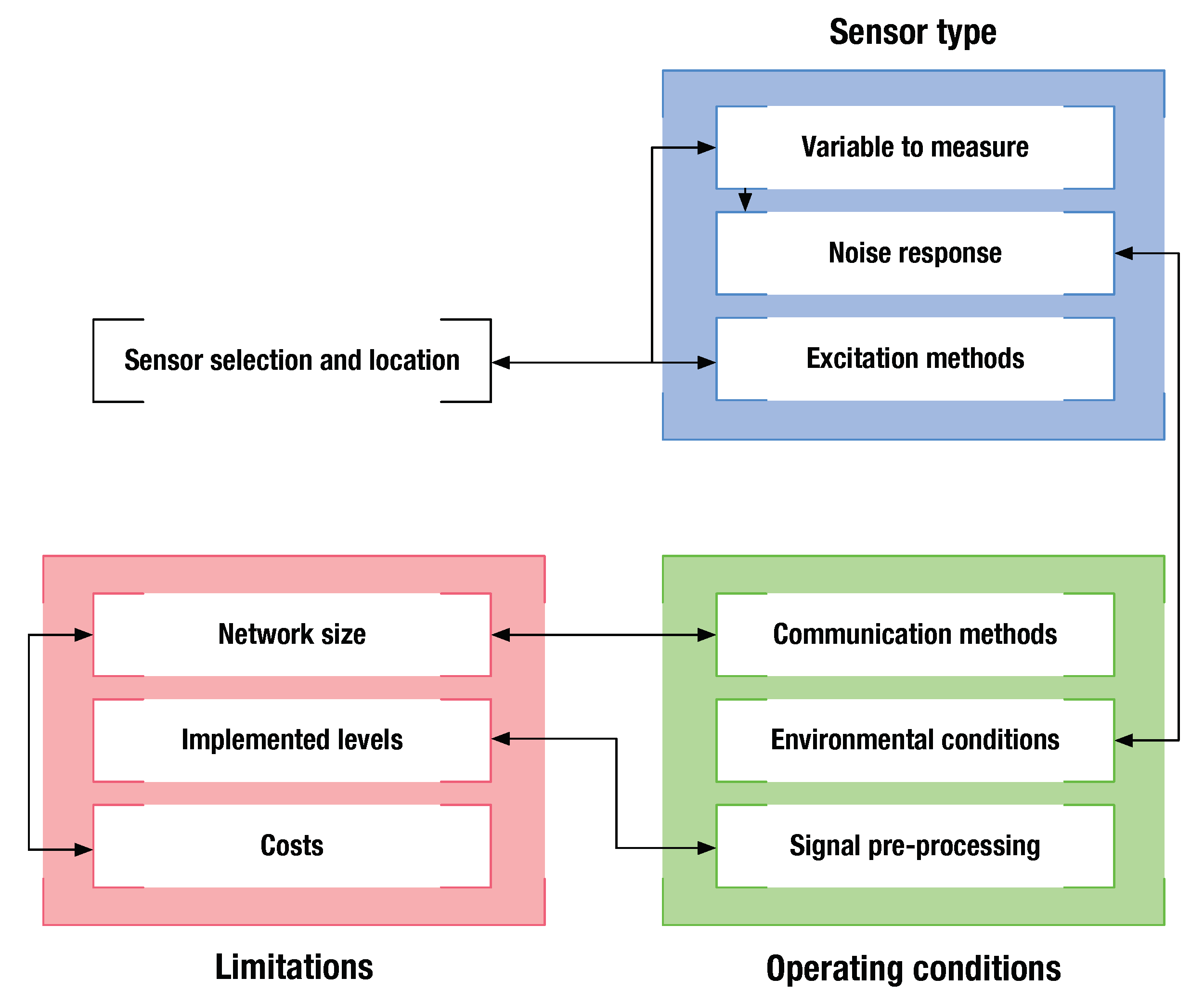 Sensors 20 00733 g003 Sensors 20 00733 g003