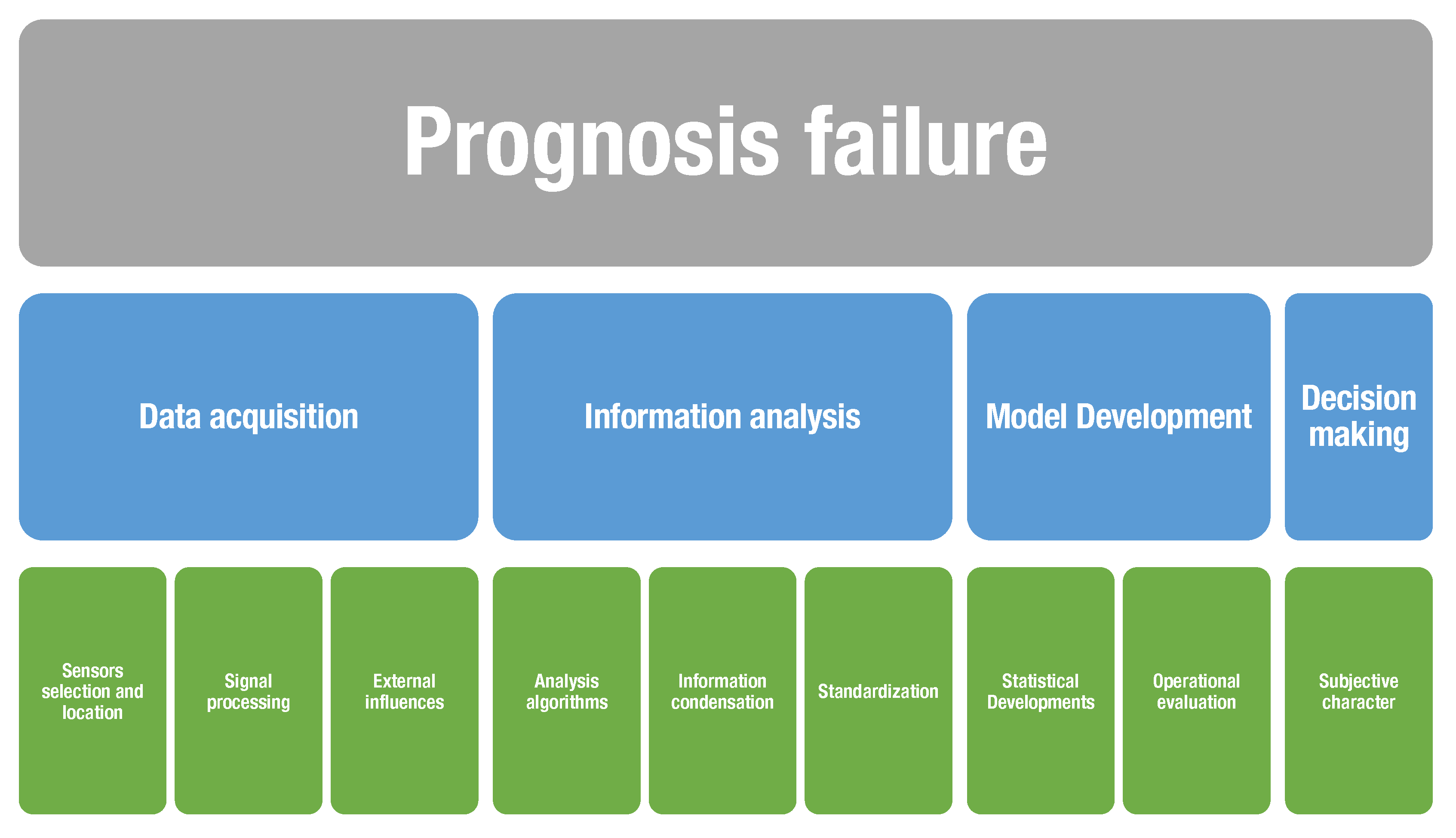Sensors 20 00733 g004 Sensors 20 00733 g004