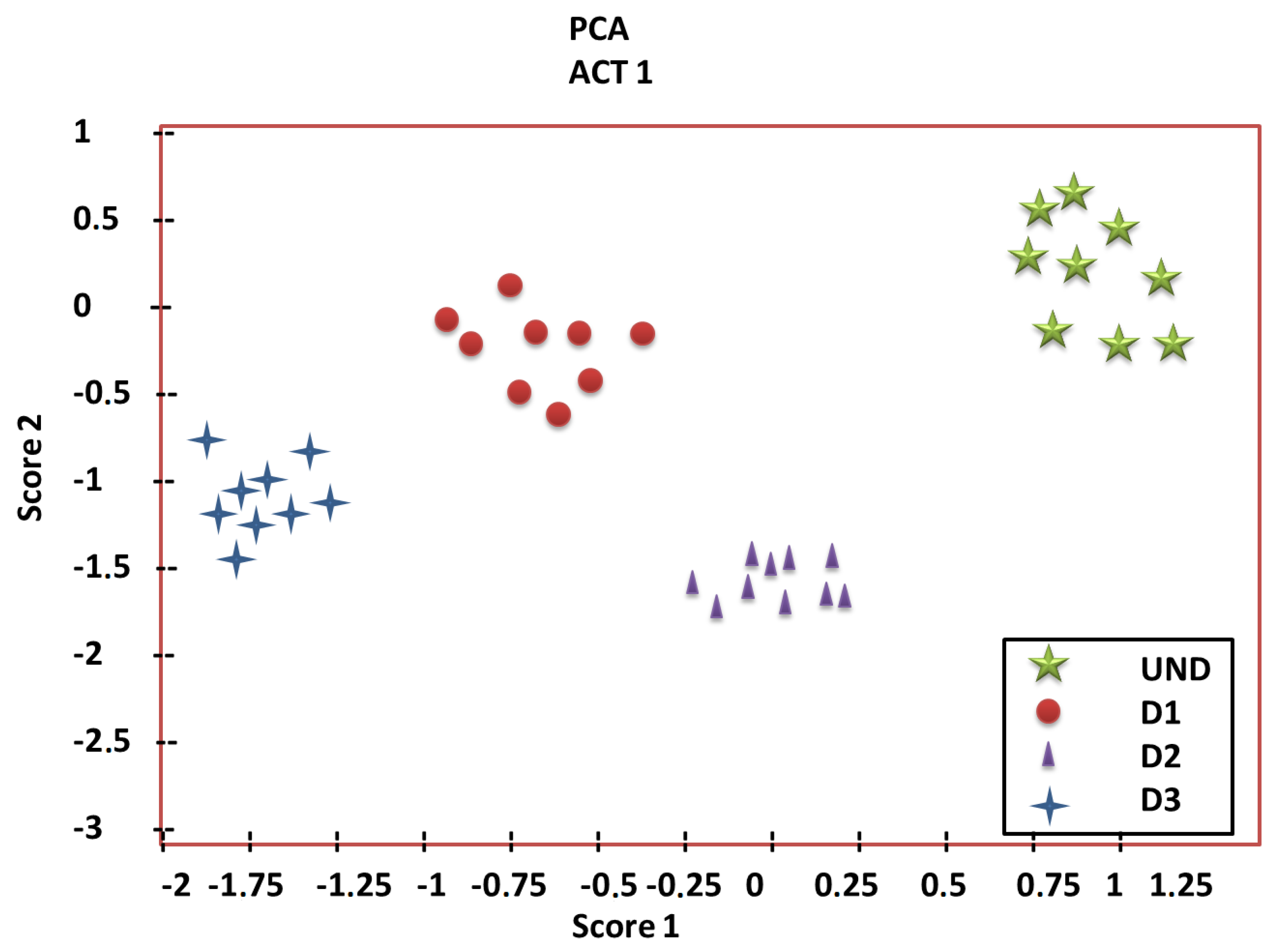 Sensors 20 00733 g005 Sensors 20 00733 g005