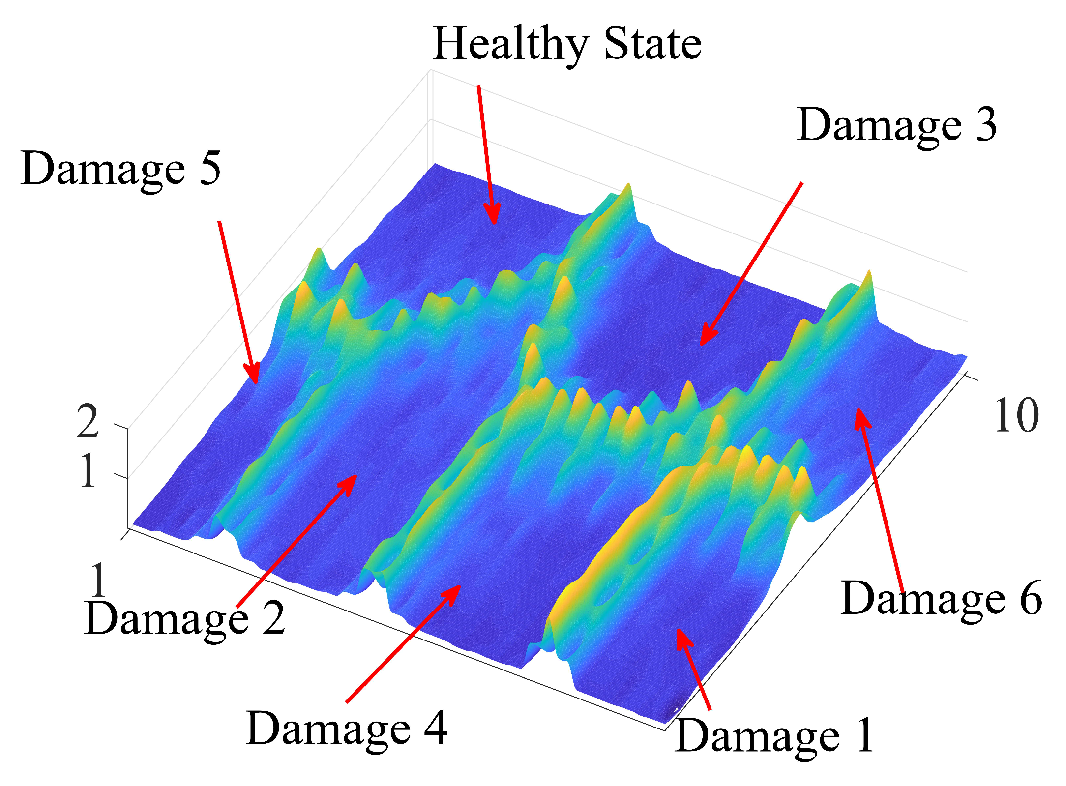 Sensors 20 00733 g006 Sensors 20 00733 g006
