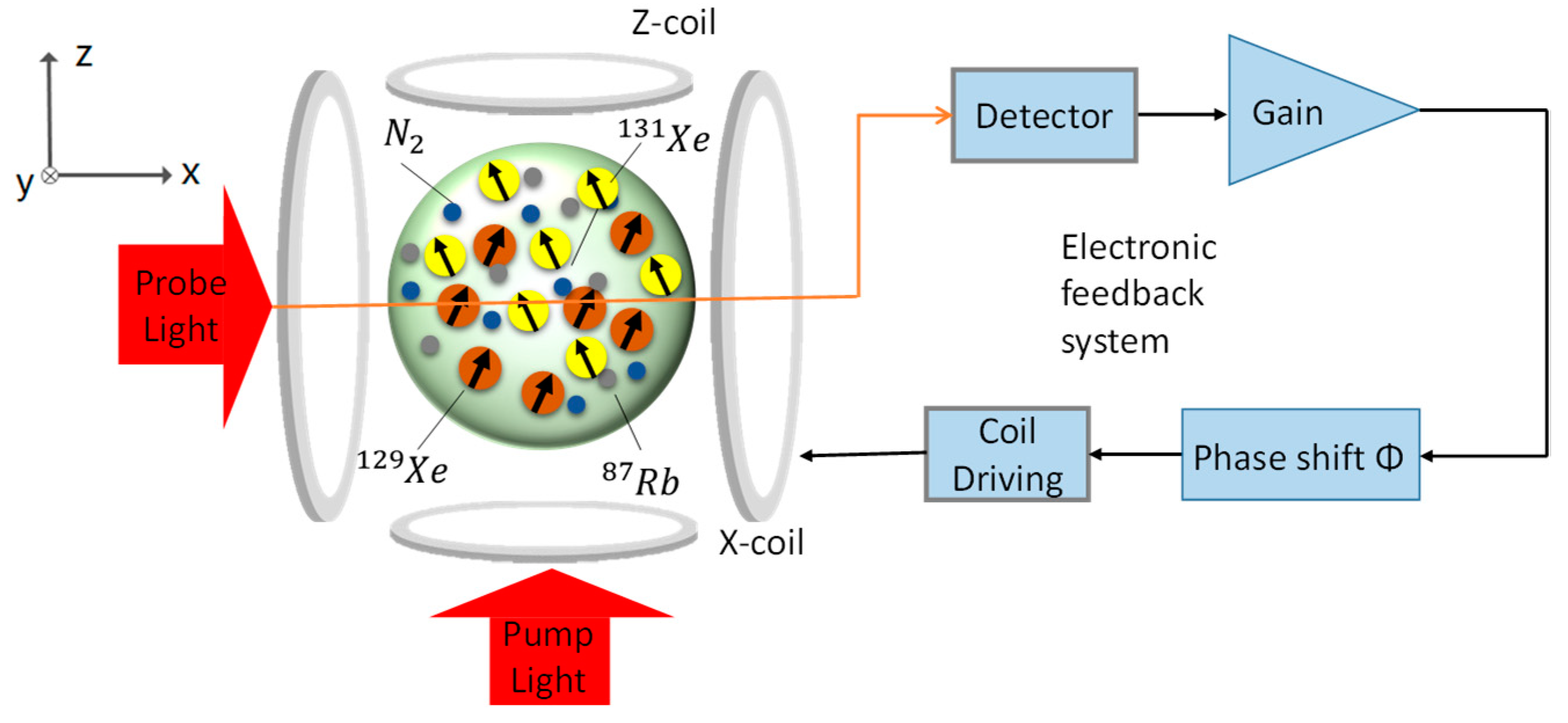Sensors 20 00734 g001 Sensors 20 00734 g001