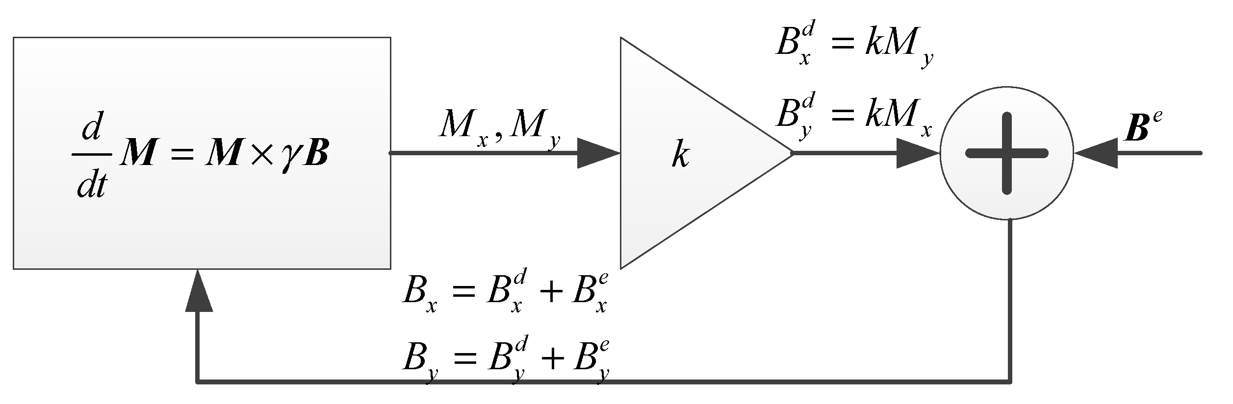 Sensors 20 00734 g002 Sensors 20 00734 g002