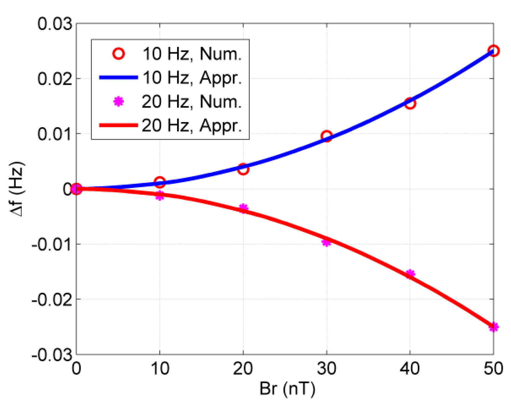 Sensors 20 00734 g004 Sensors 20 00734 g004