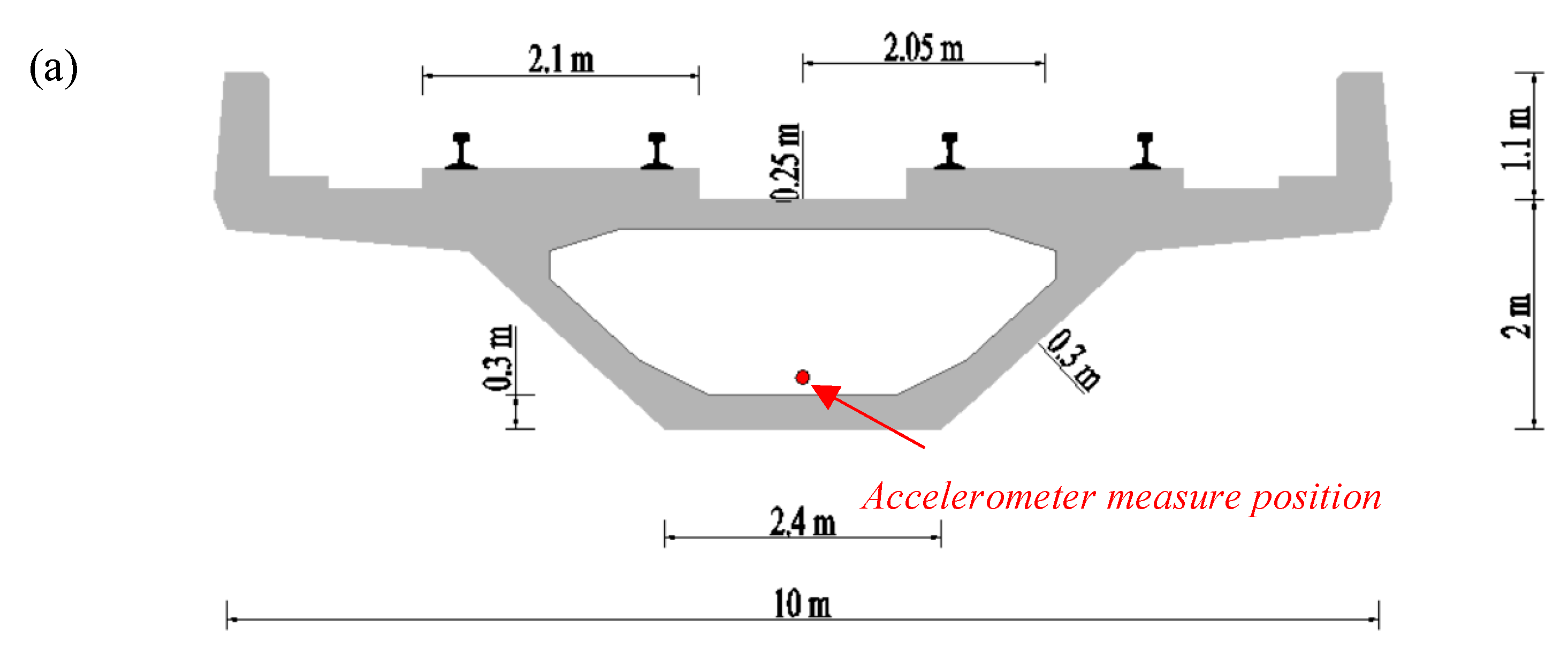 Sensors 20 00735 g002a Sensors 20 00735 g002a