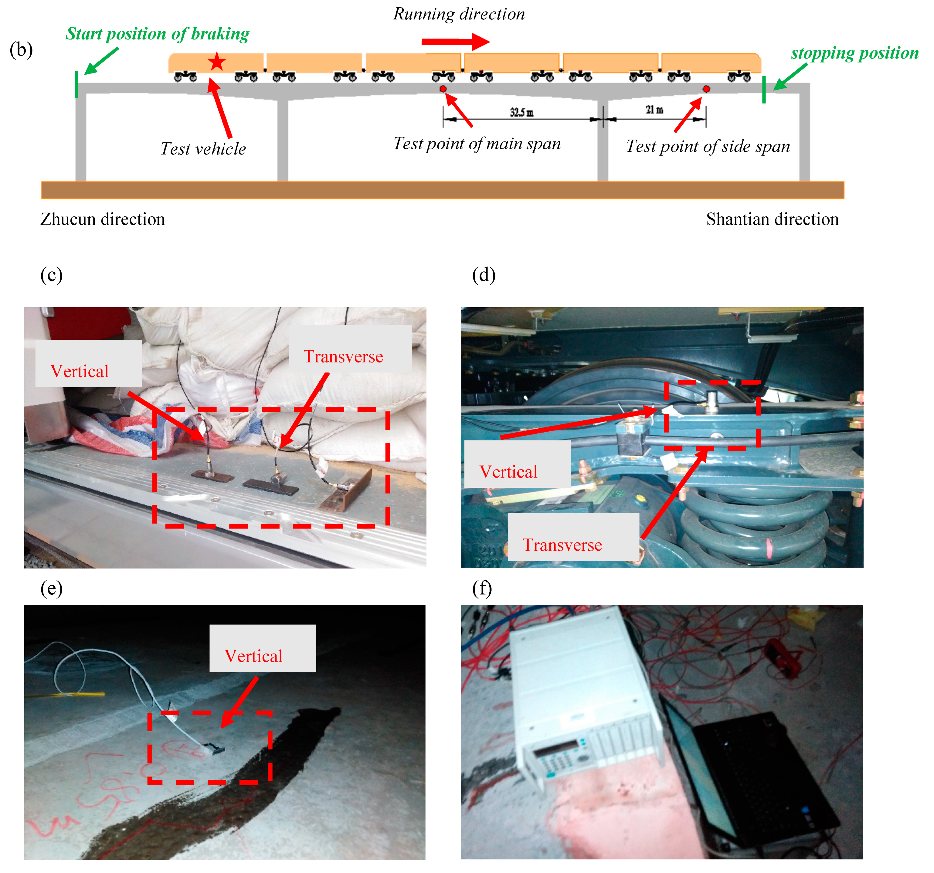 Sensors 20 00735 g002b Sensors 20 00735 g002b