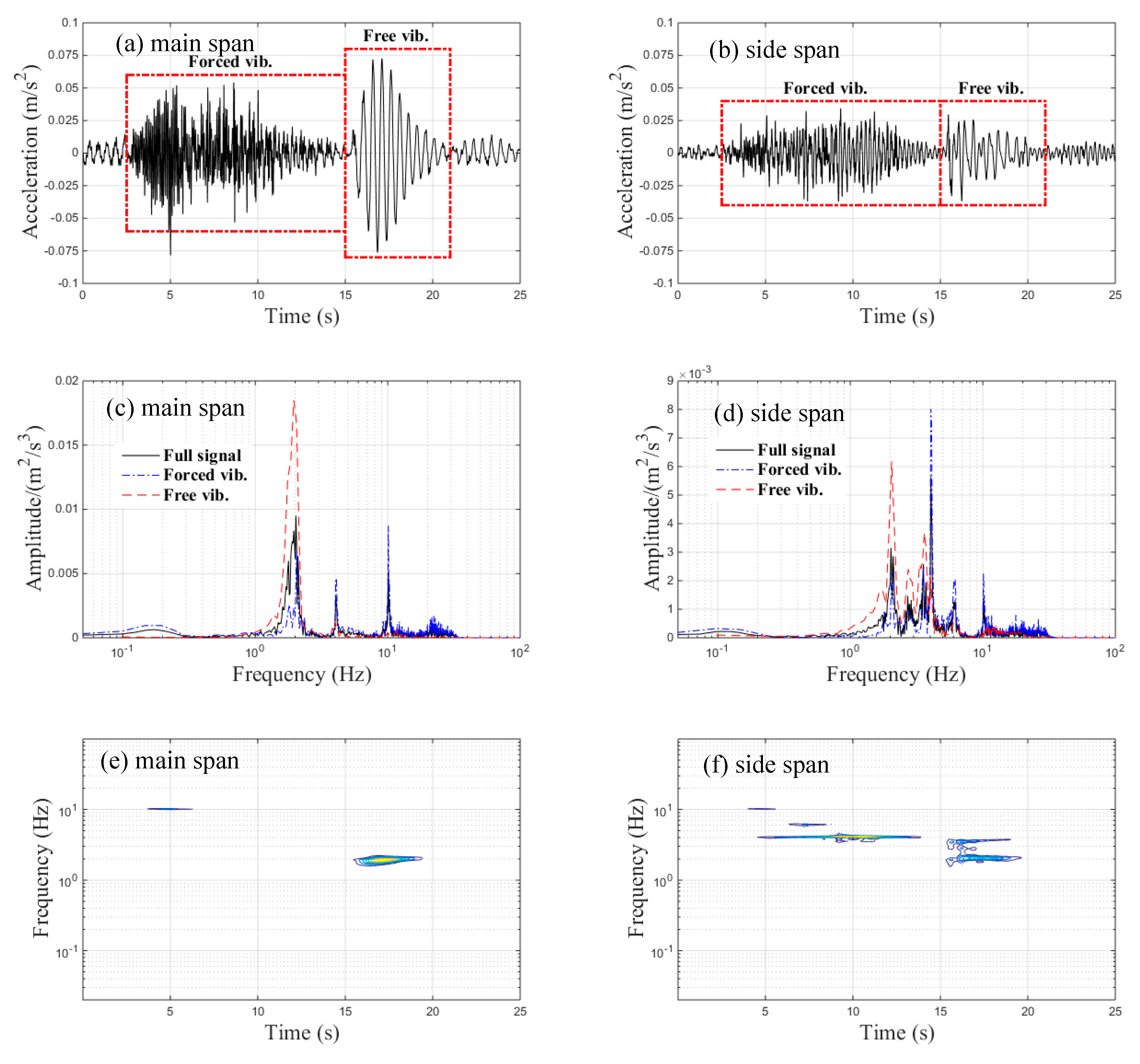 Sensors 20 00735 g006 Sensors 20 00735 g006