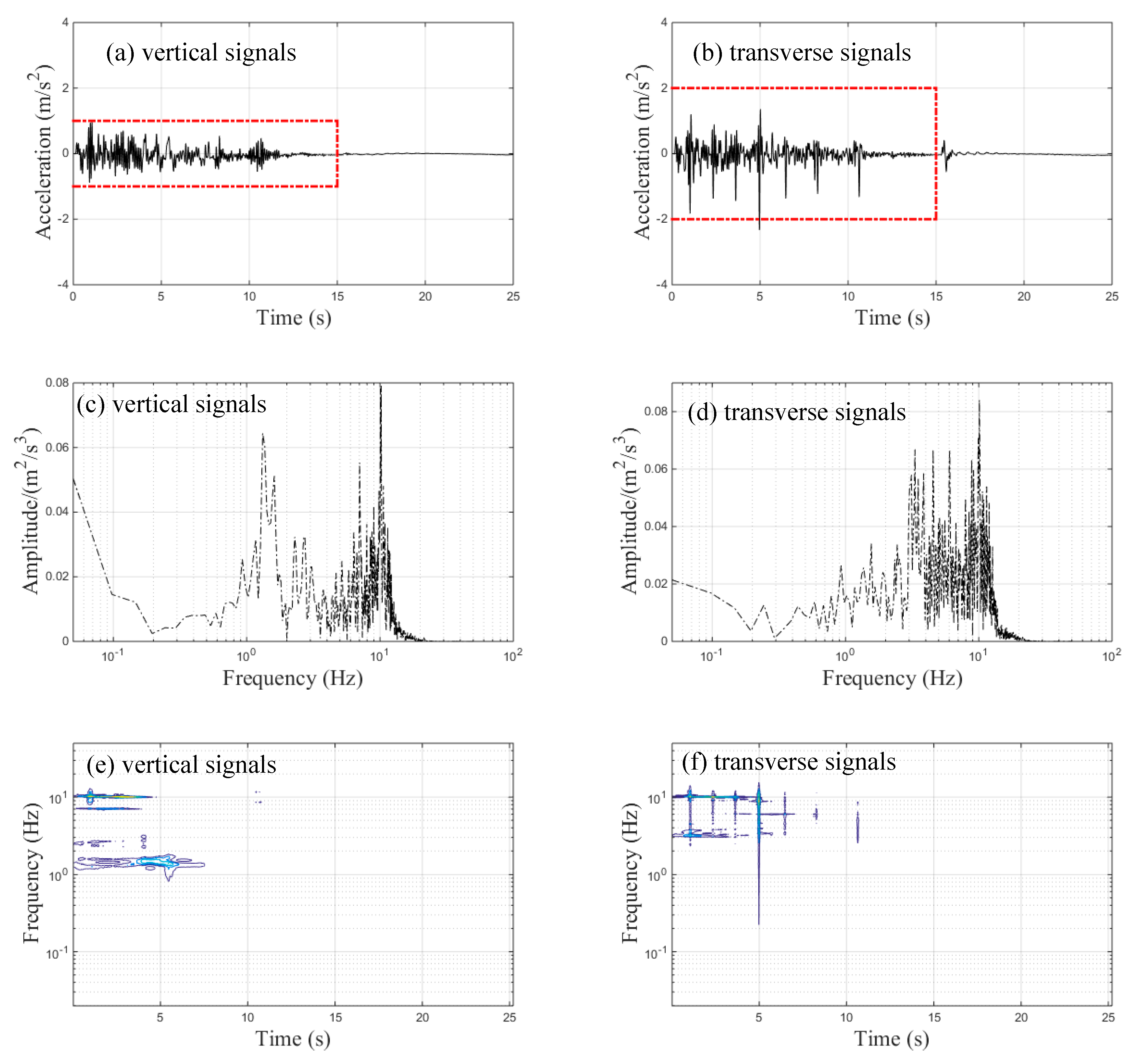 Sensors 20 00735 g009 Sensors 20 00735 g009
