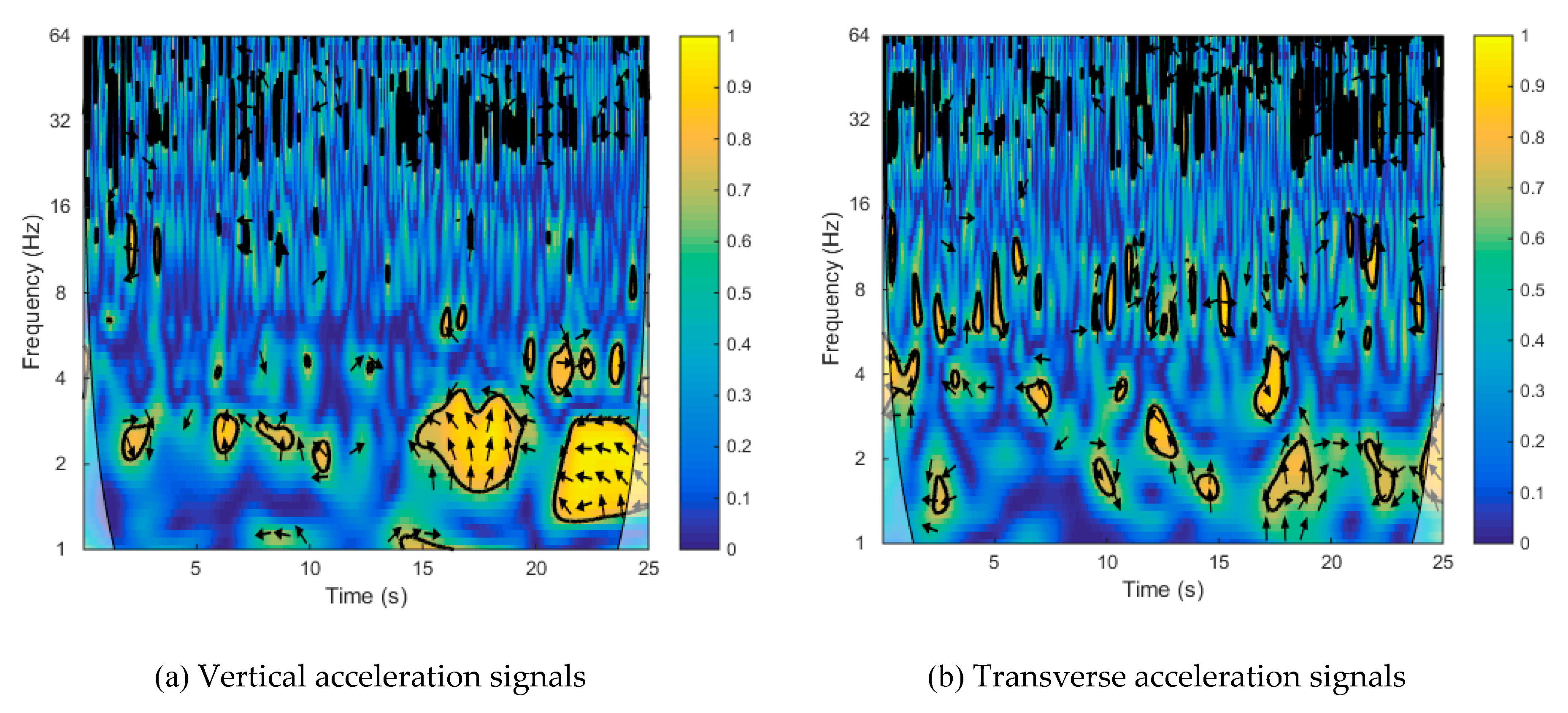 Sensors 20 00735 g012 Sensors 20 00735 g012