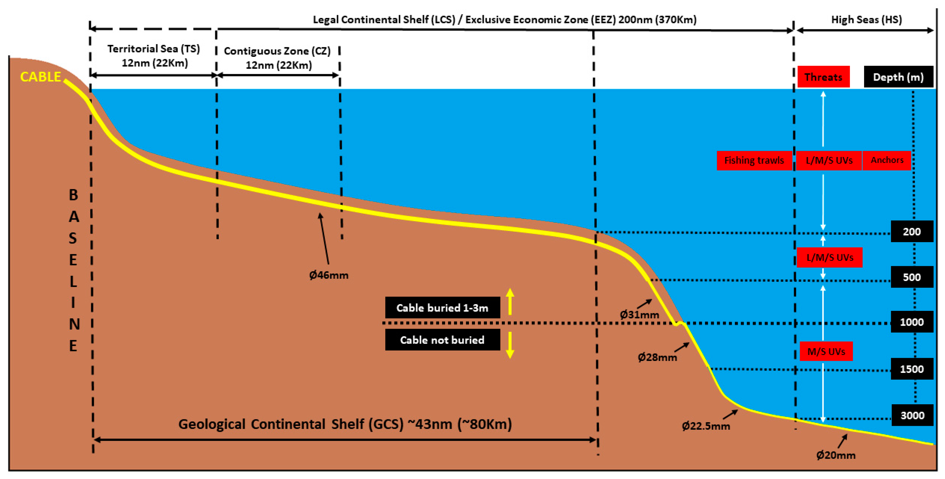 Sensors 20 00737 g005