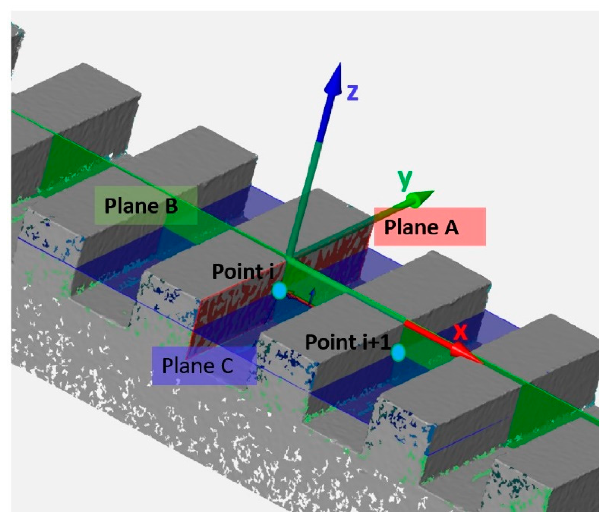 Sensors 20 00738 g002 Sensors 20 00738 g002