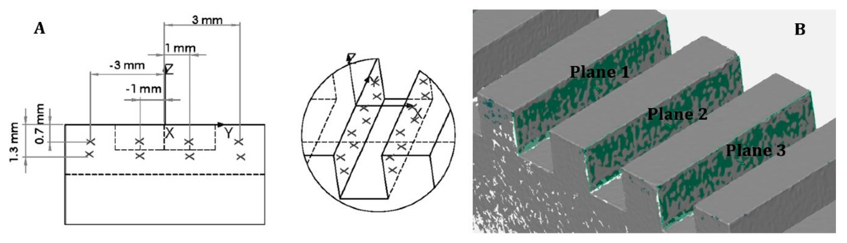 Sensors 20 00738 g003 Sensors 20 00738 g003