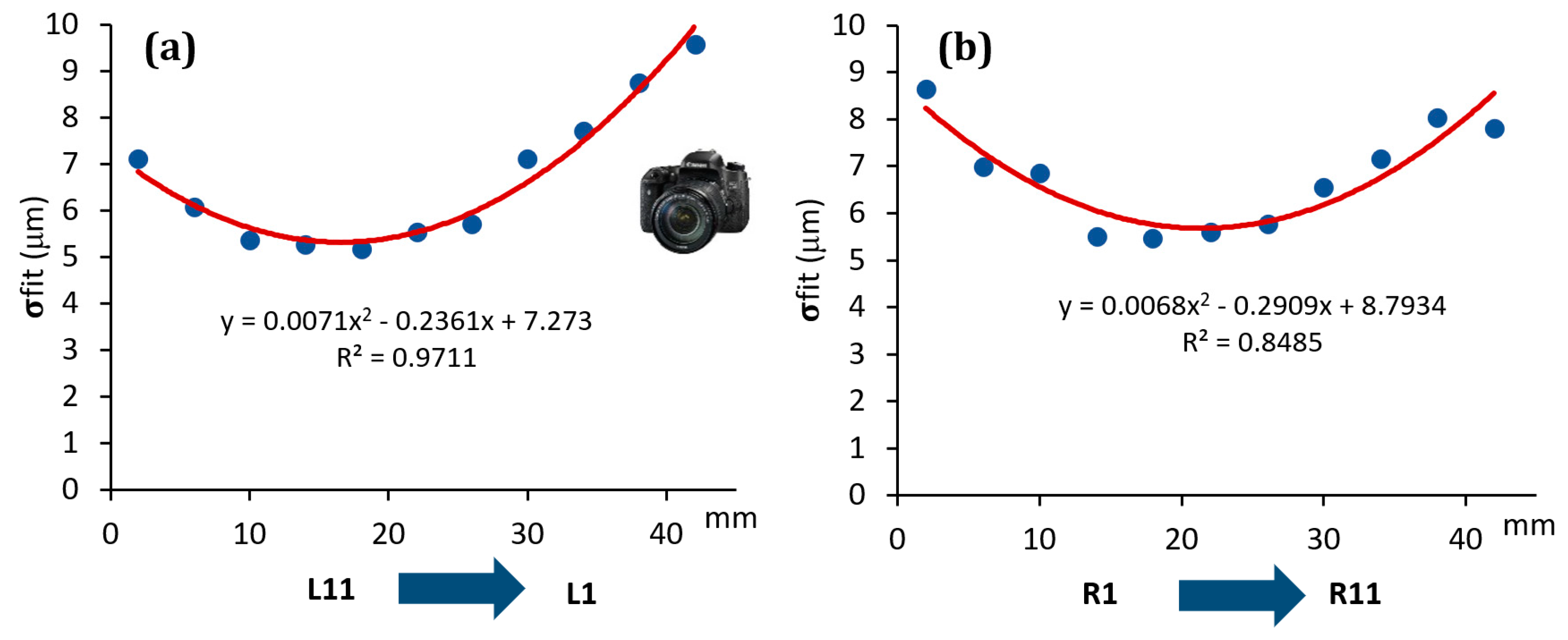 Sensors 20 00738 g008 Sensors 20 00738 g008