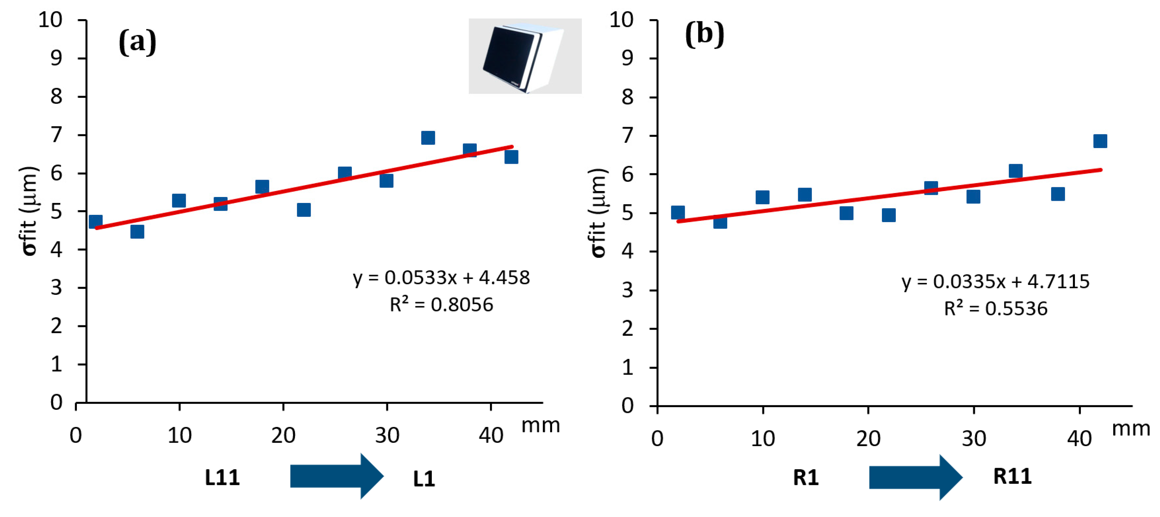 Sensors 20 00738 g009 Sensors 20 00738 g009