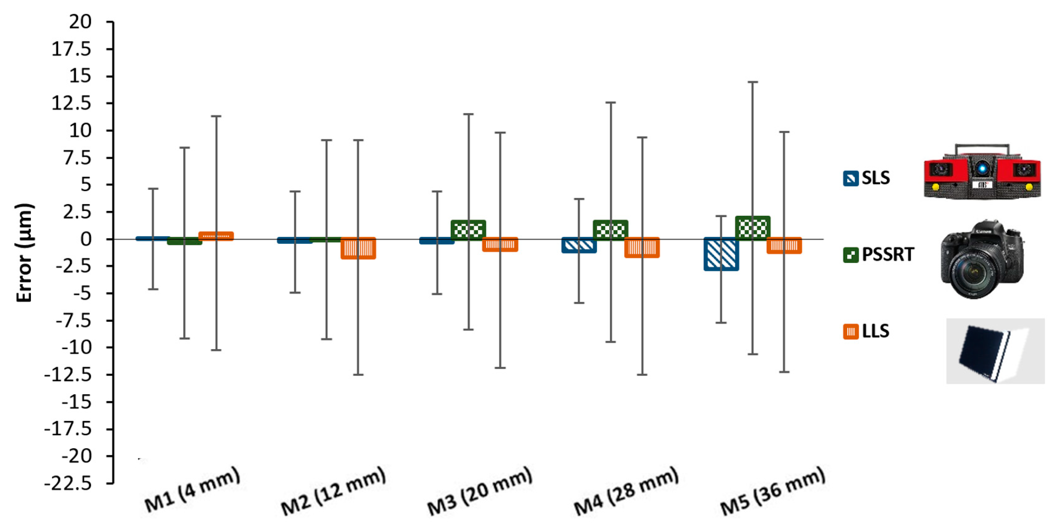 Sensors 20 00738 g011 Sensors 20 00738 g011