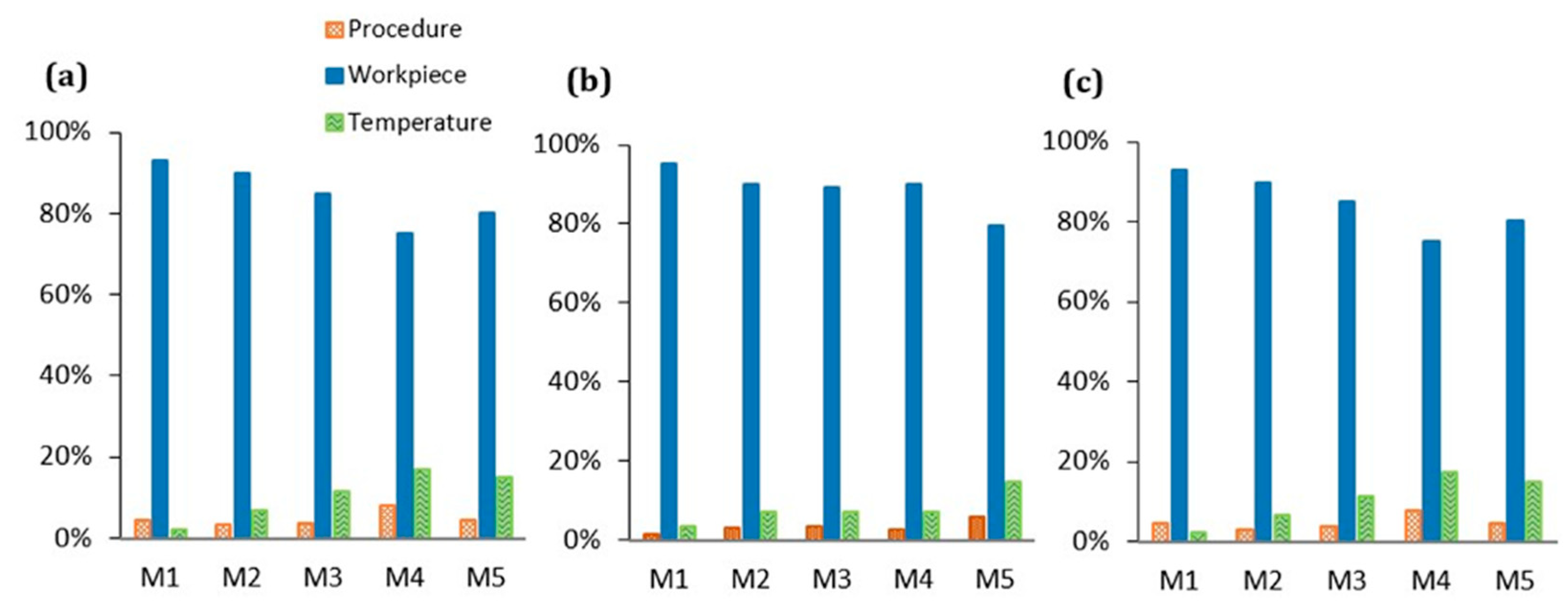 Sensors 20 00738 g013 Sensors 20 00738 g013