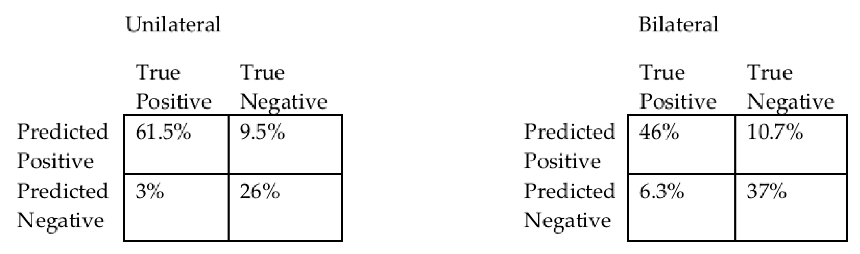 Sensors 20 00740 g004