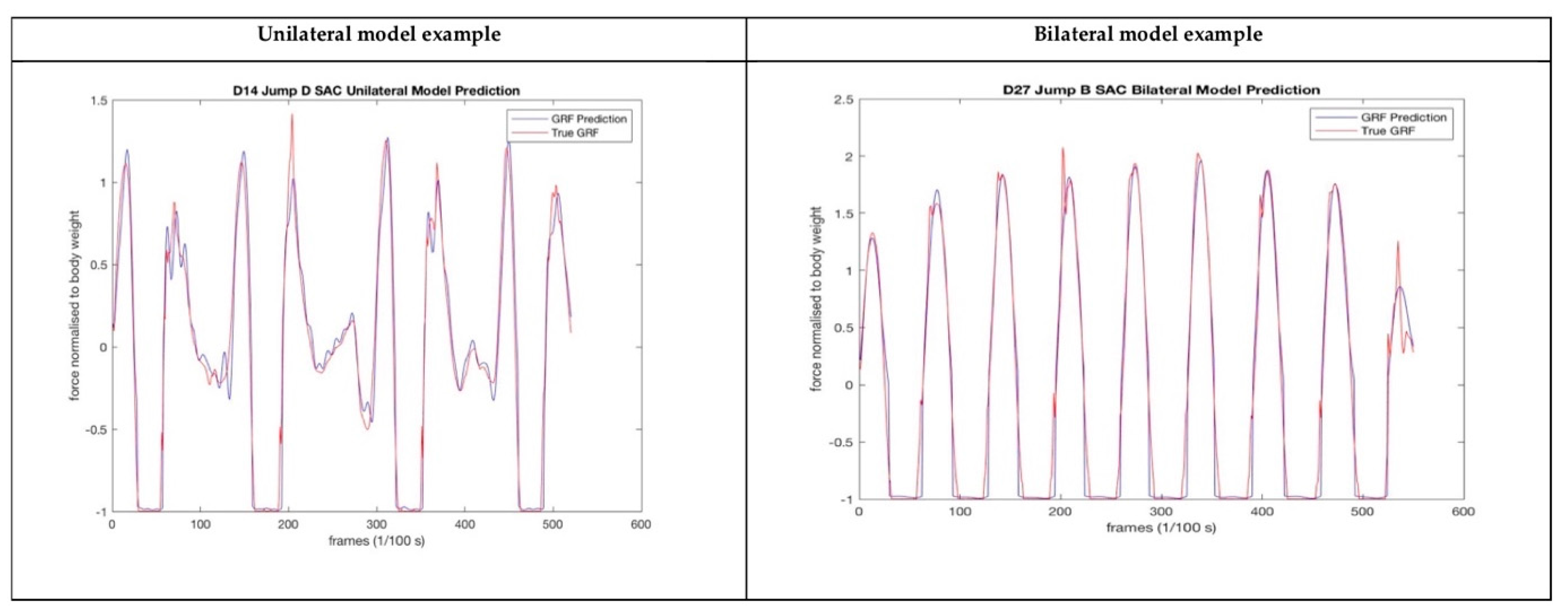 Sensors 20 00740 g005